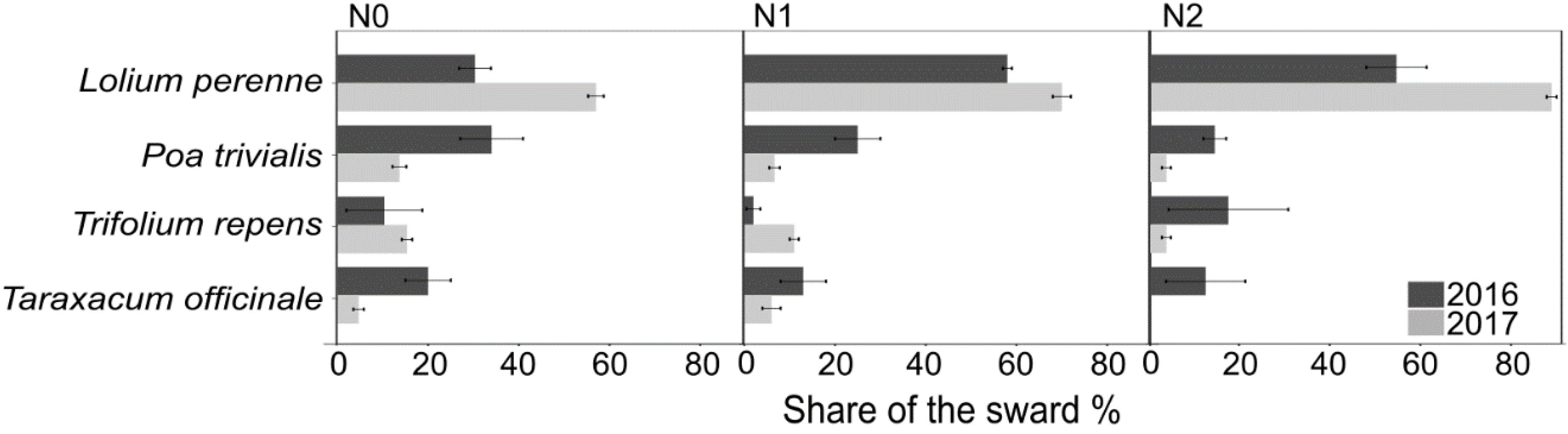 Agronomy 11 02499 g0a1 Agronomy 11 02499 g0a1