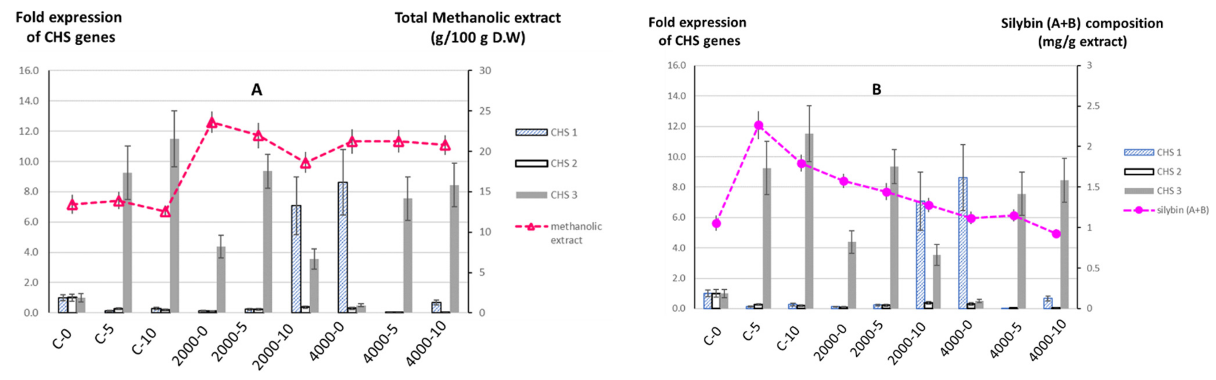 Agronomy 11 02500 g001 Agronomy 11 02500 g001