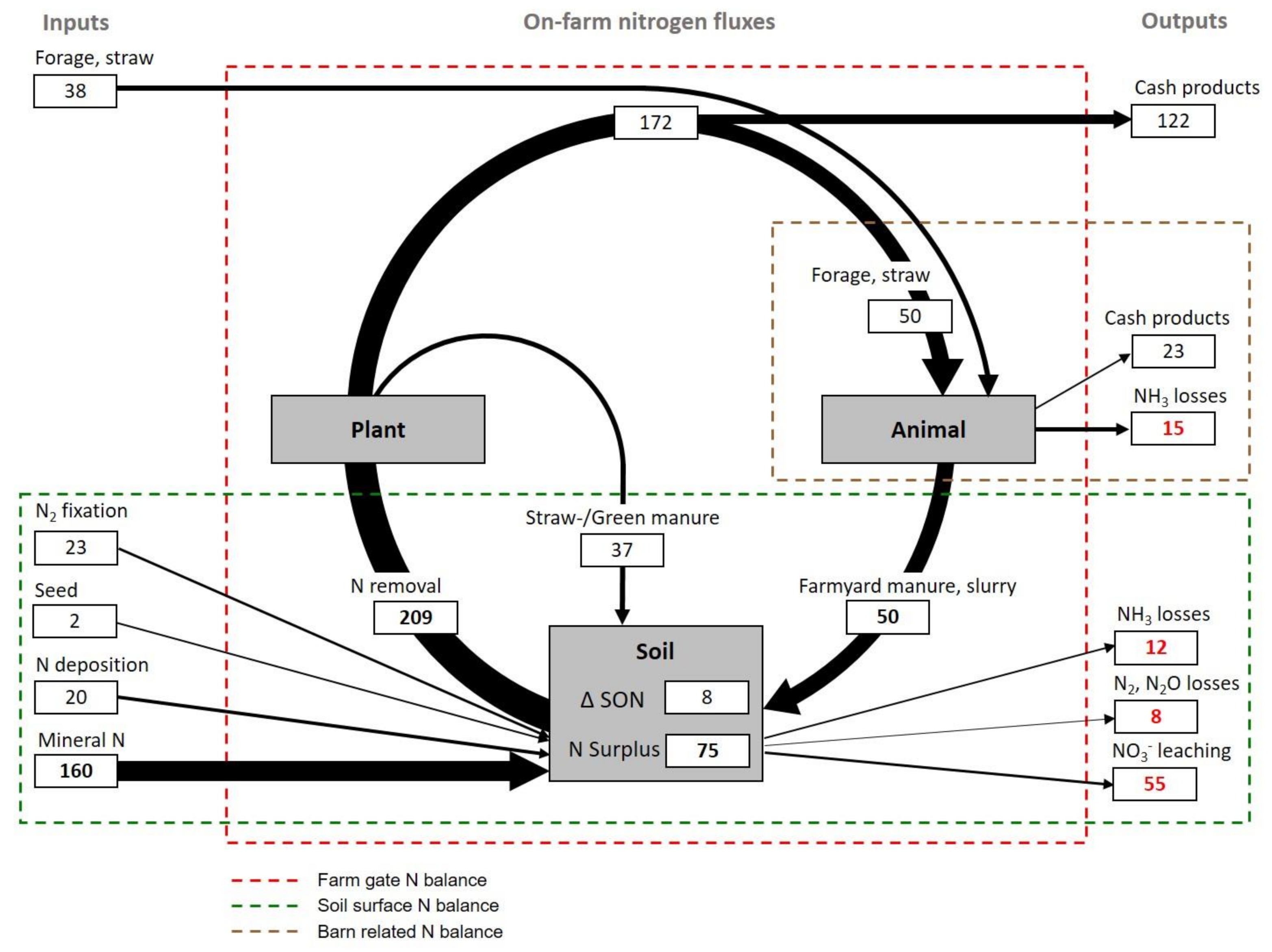 Agronomy 11 02501 g001