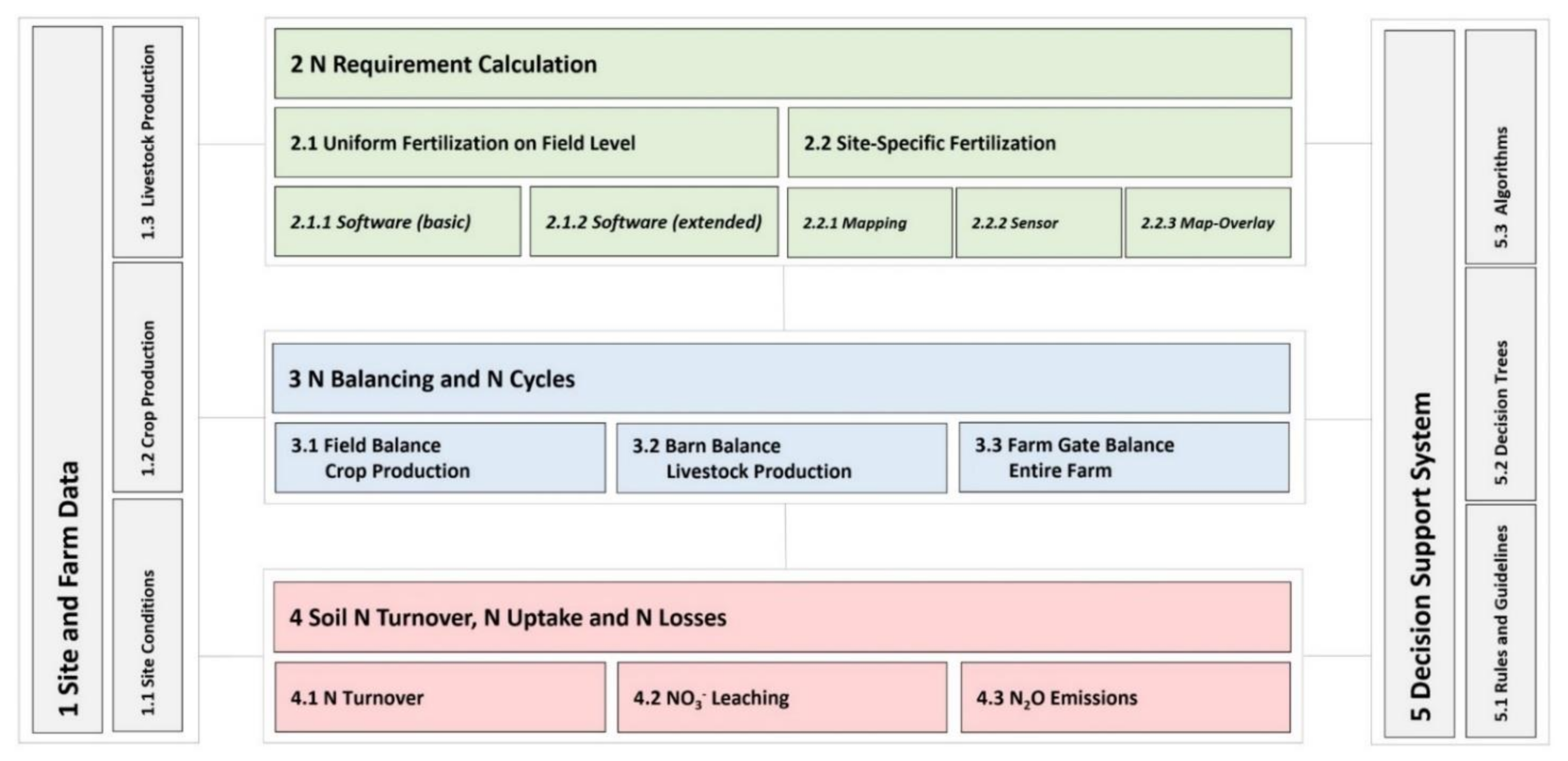 Agronomy 11 02501 g002