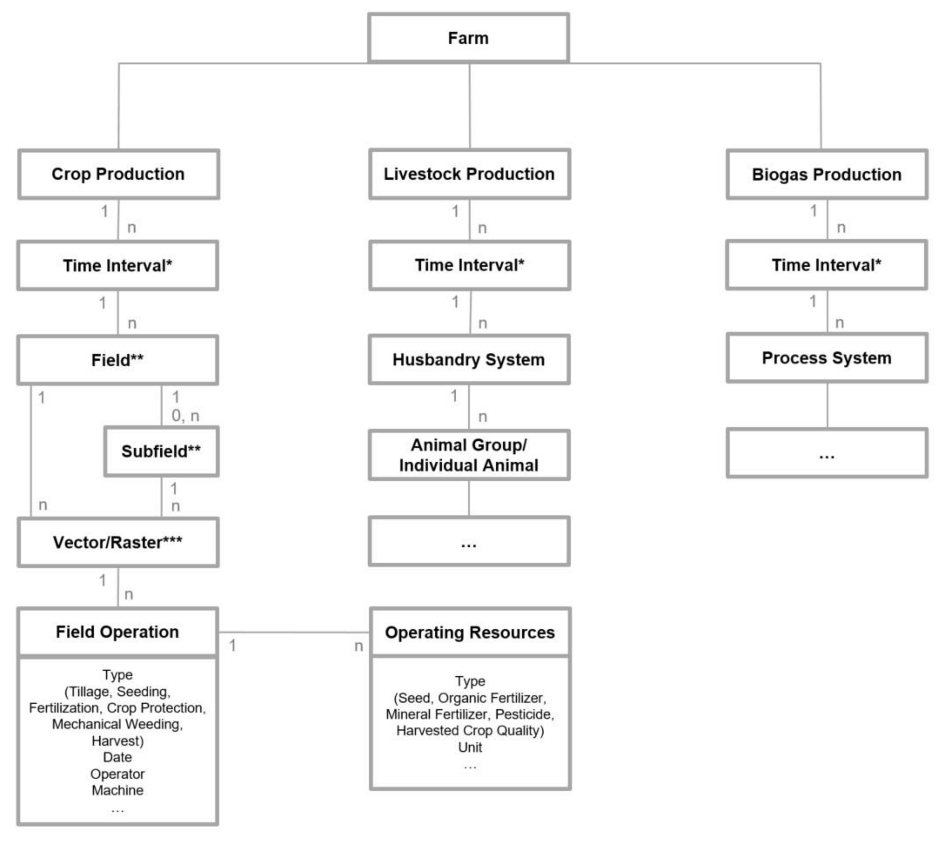 Agronomy 11 02501 g003