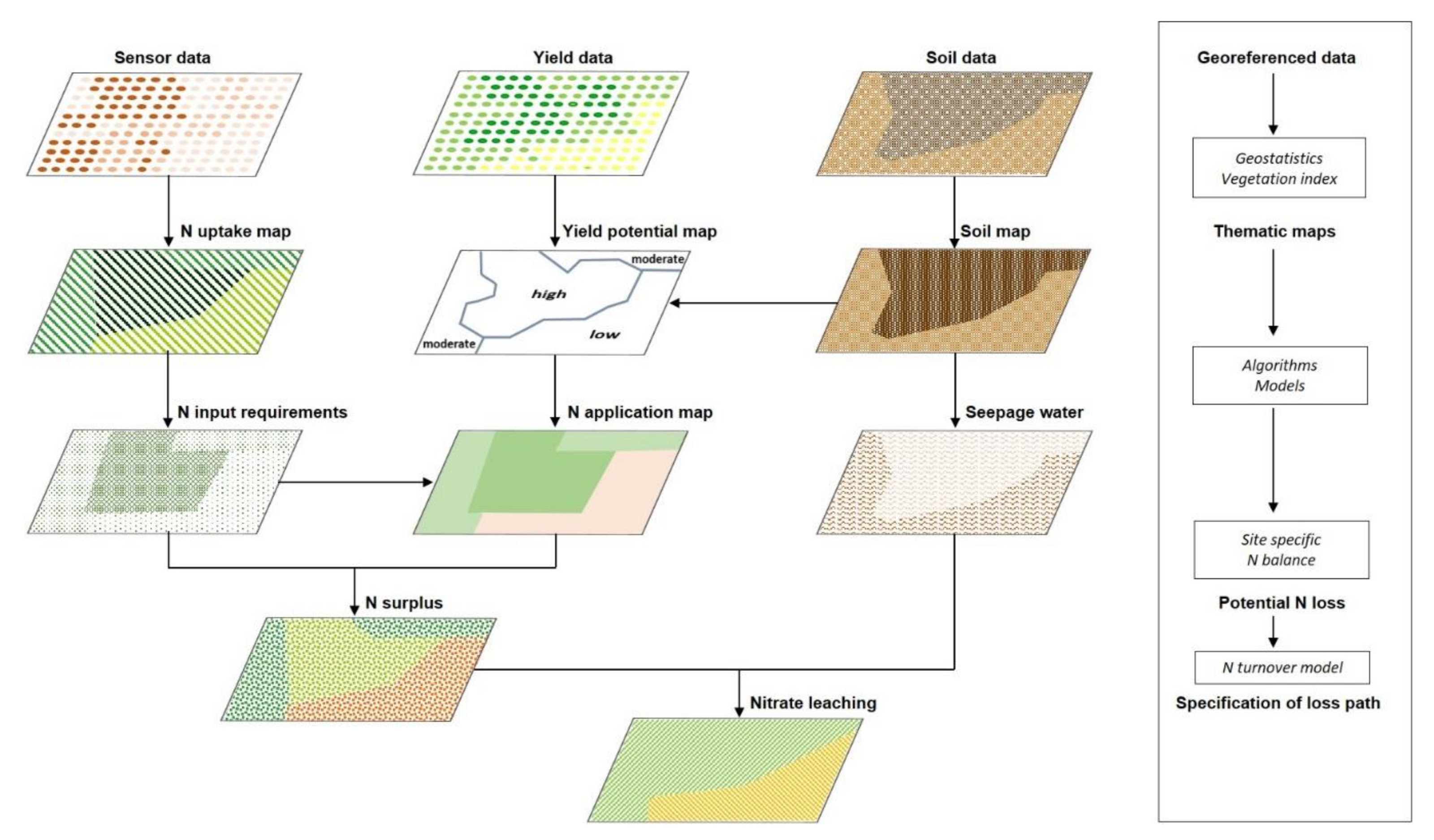 Agronomy 11 02501 g004