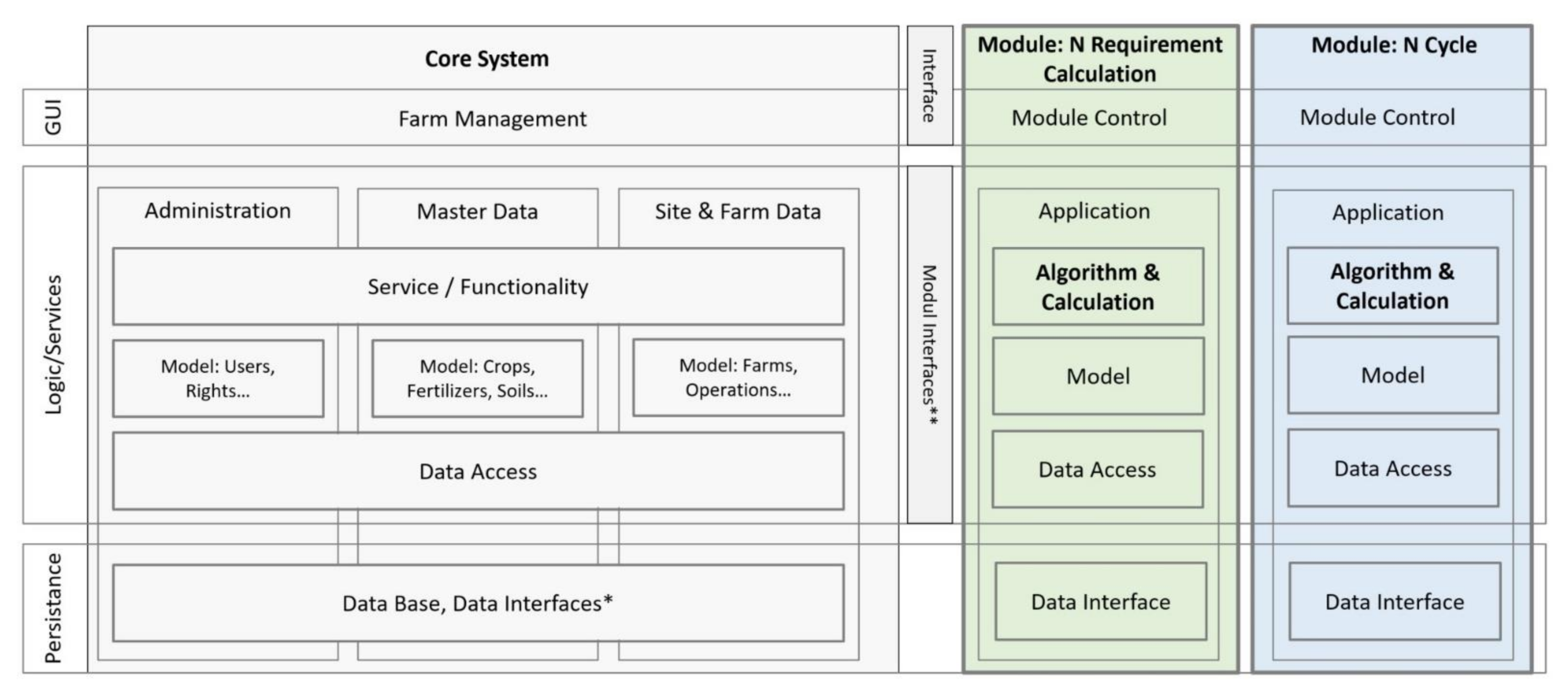 Agronomy 11 02501 g005