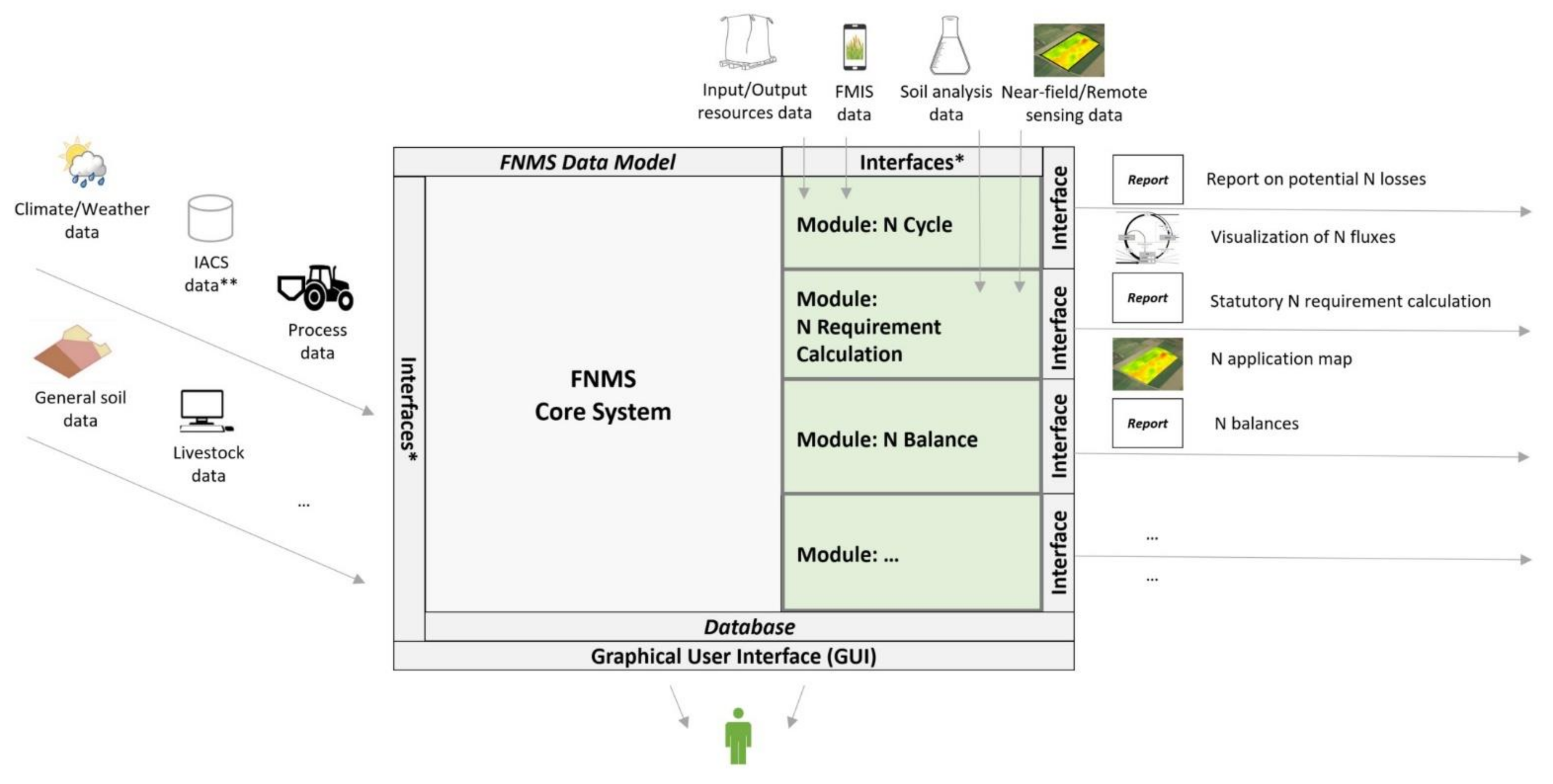 Agronomy 11 02501 g006