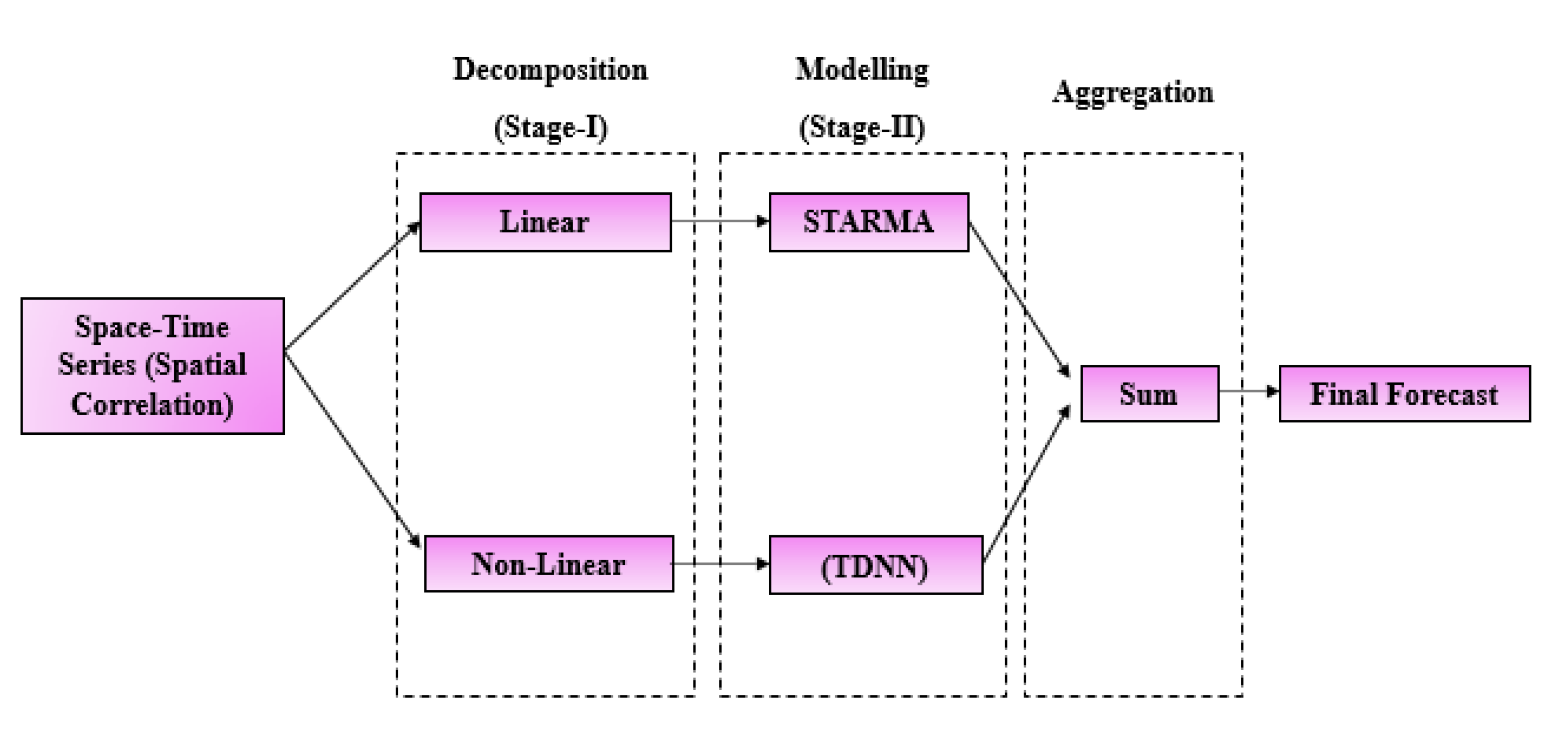 Agronomy 11 02502 g001
