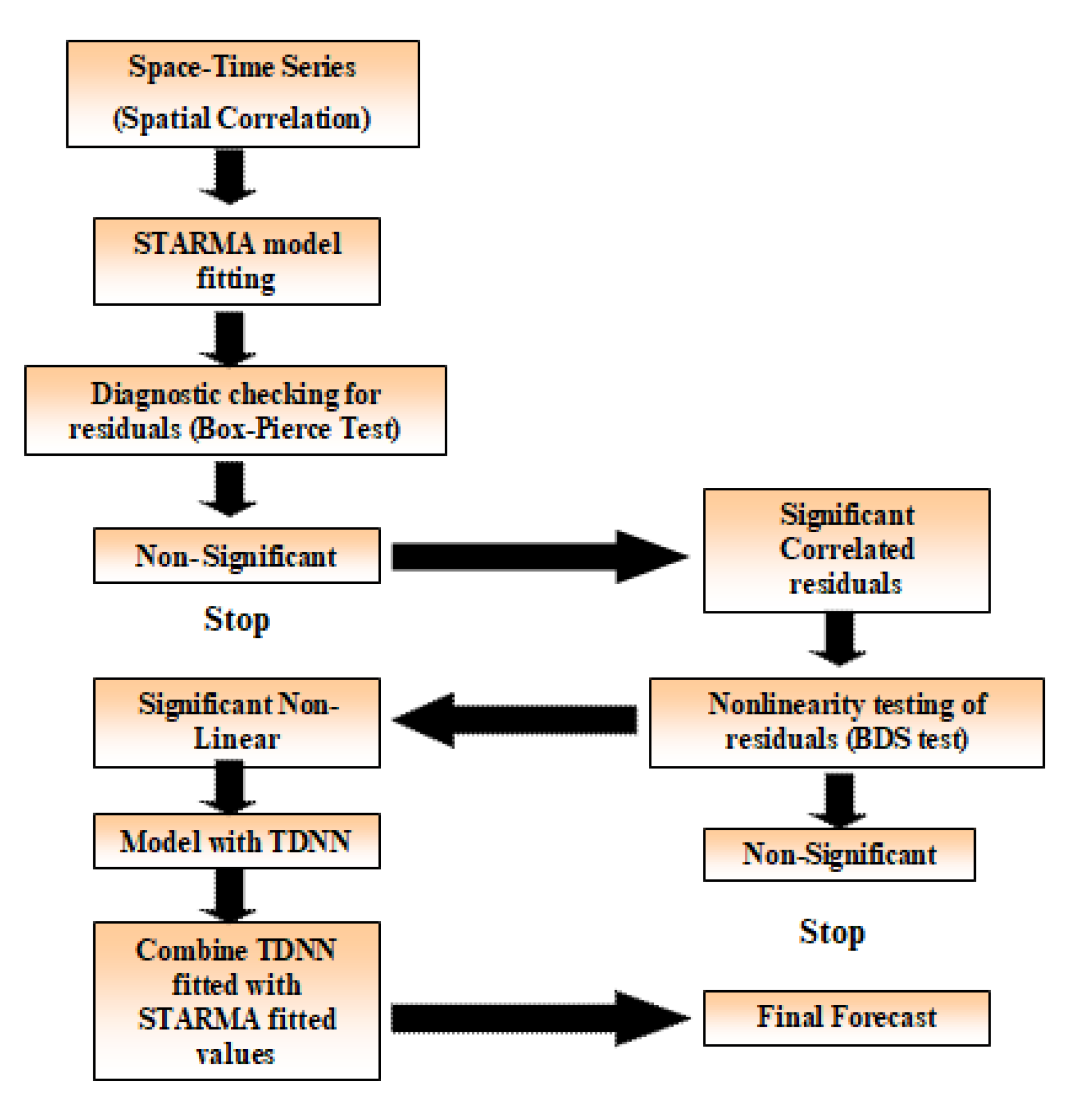 Agronomy 11 02502 g002