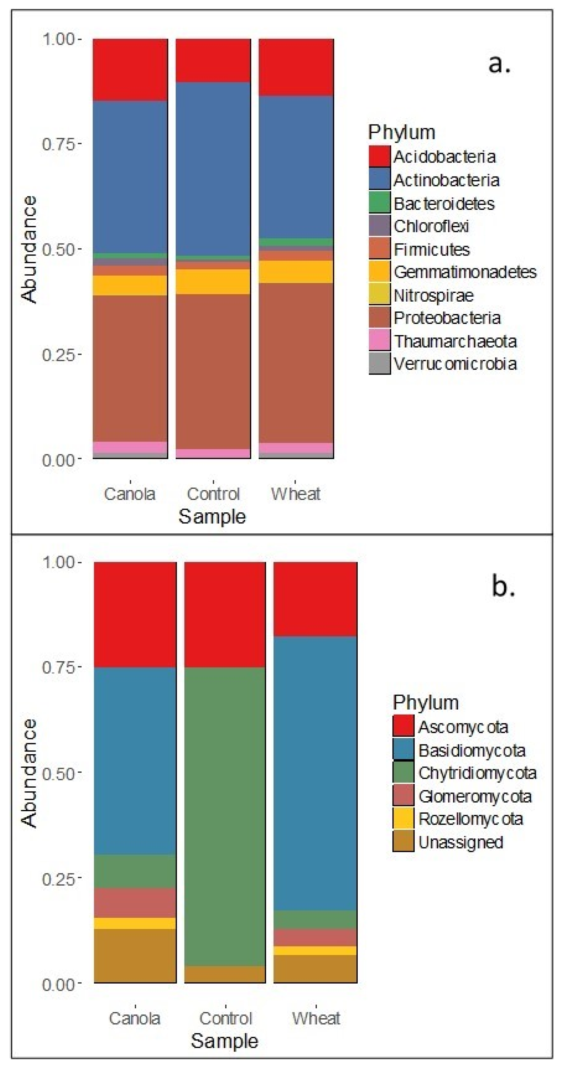Agronomy 11 02507 g002 550