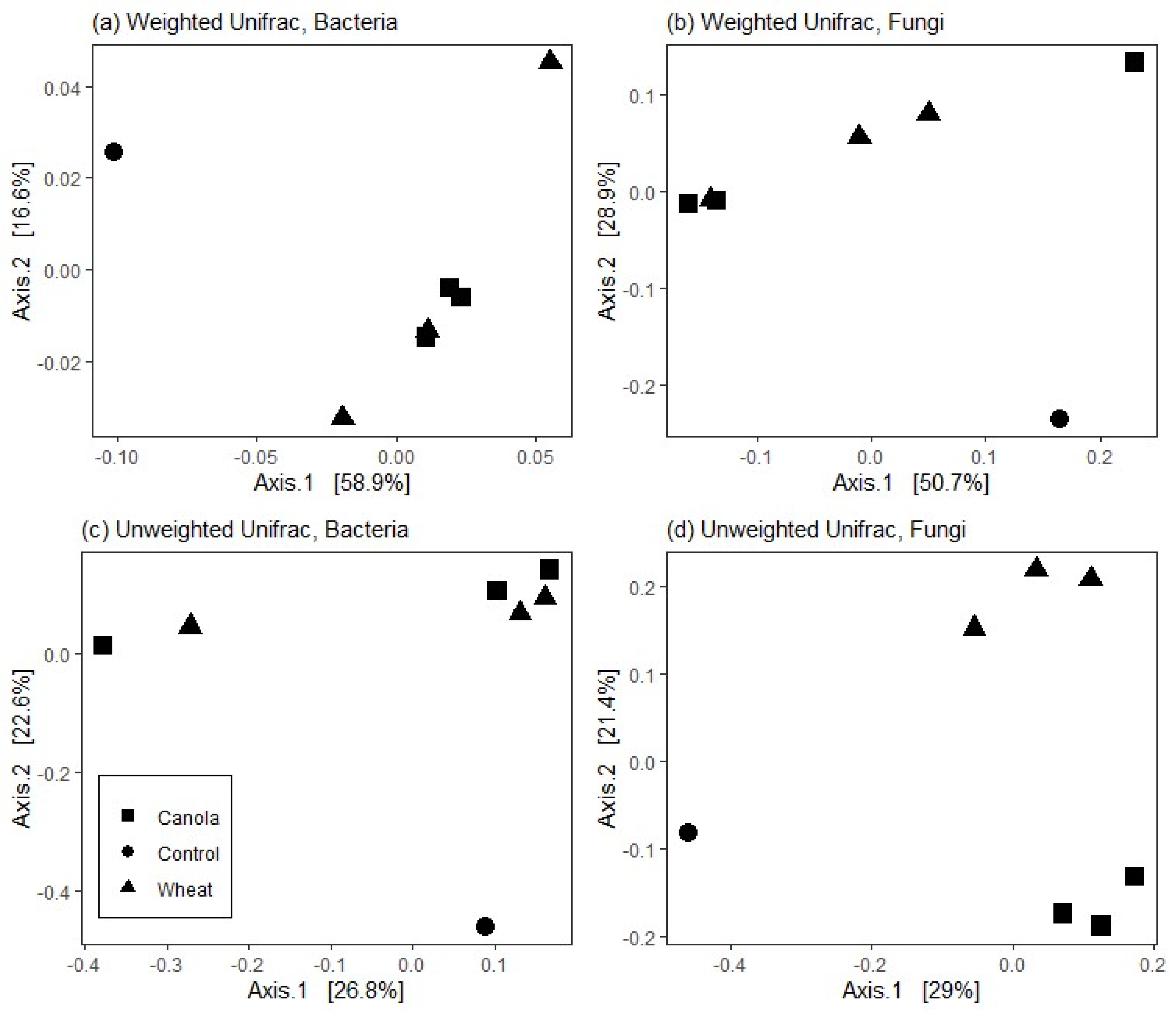 Agronomy 11 02507 g003 550
