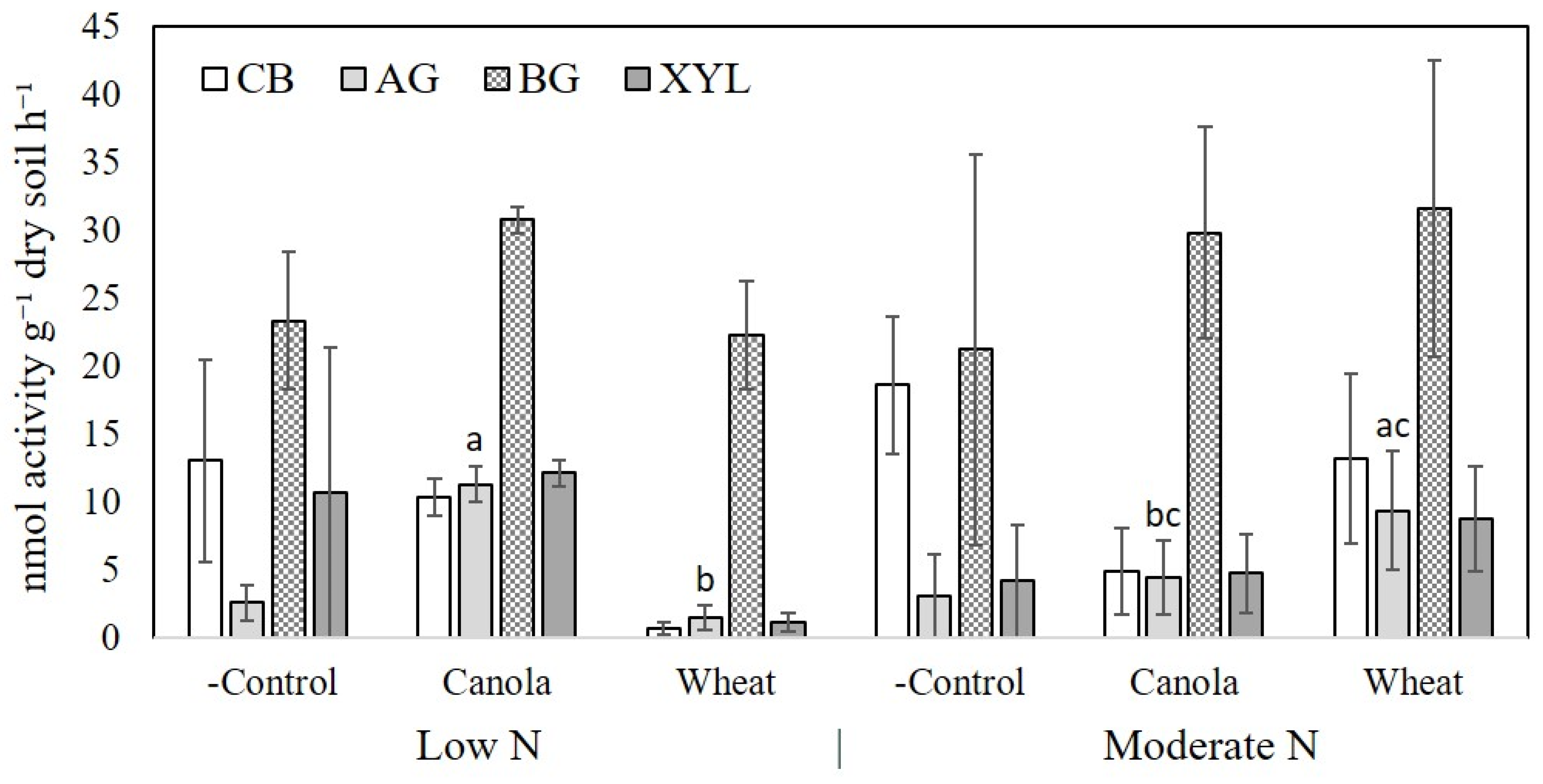 Agronomy 11 02507 g004 550