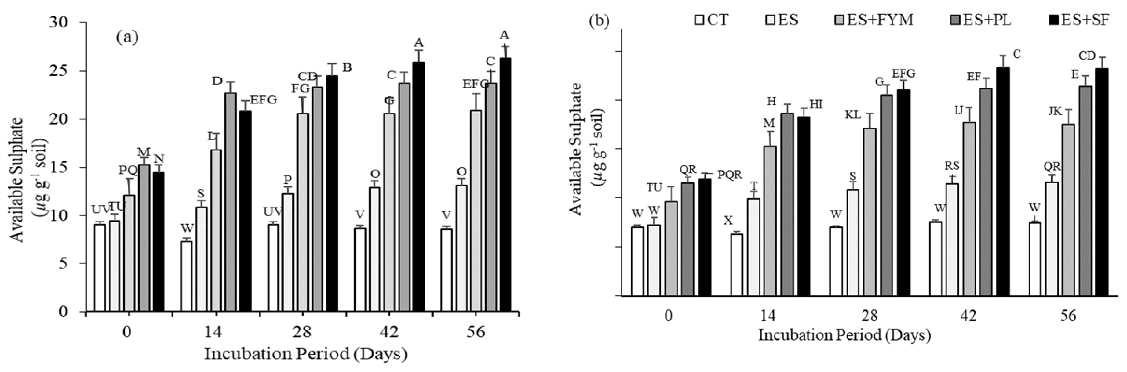 Agronomy 11 02514 g003 Agronomy 11 02514 g003