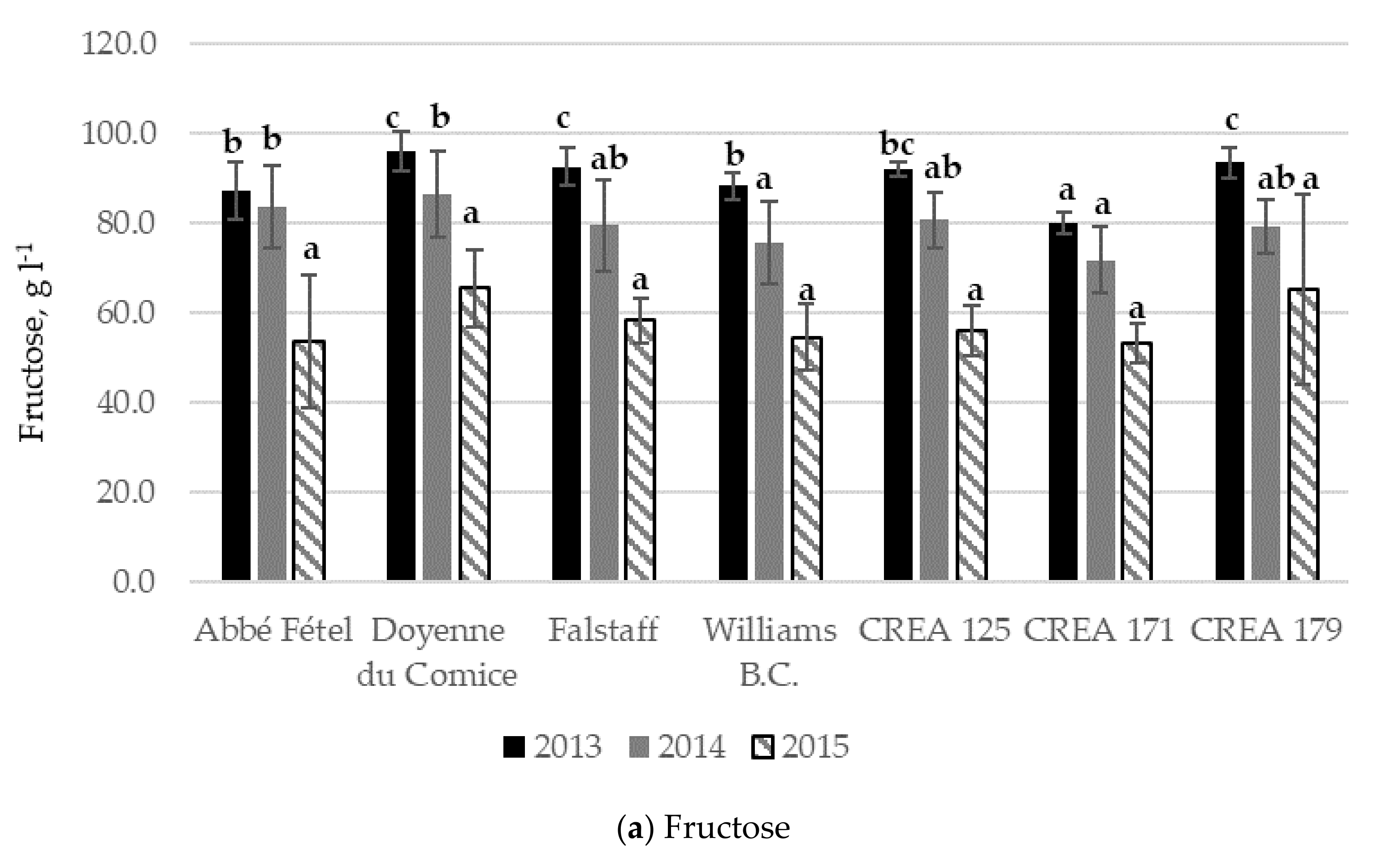 Agronomy 11 02515 g002a 550