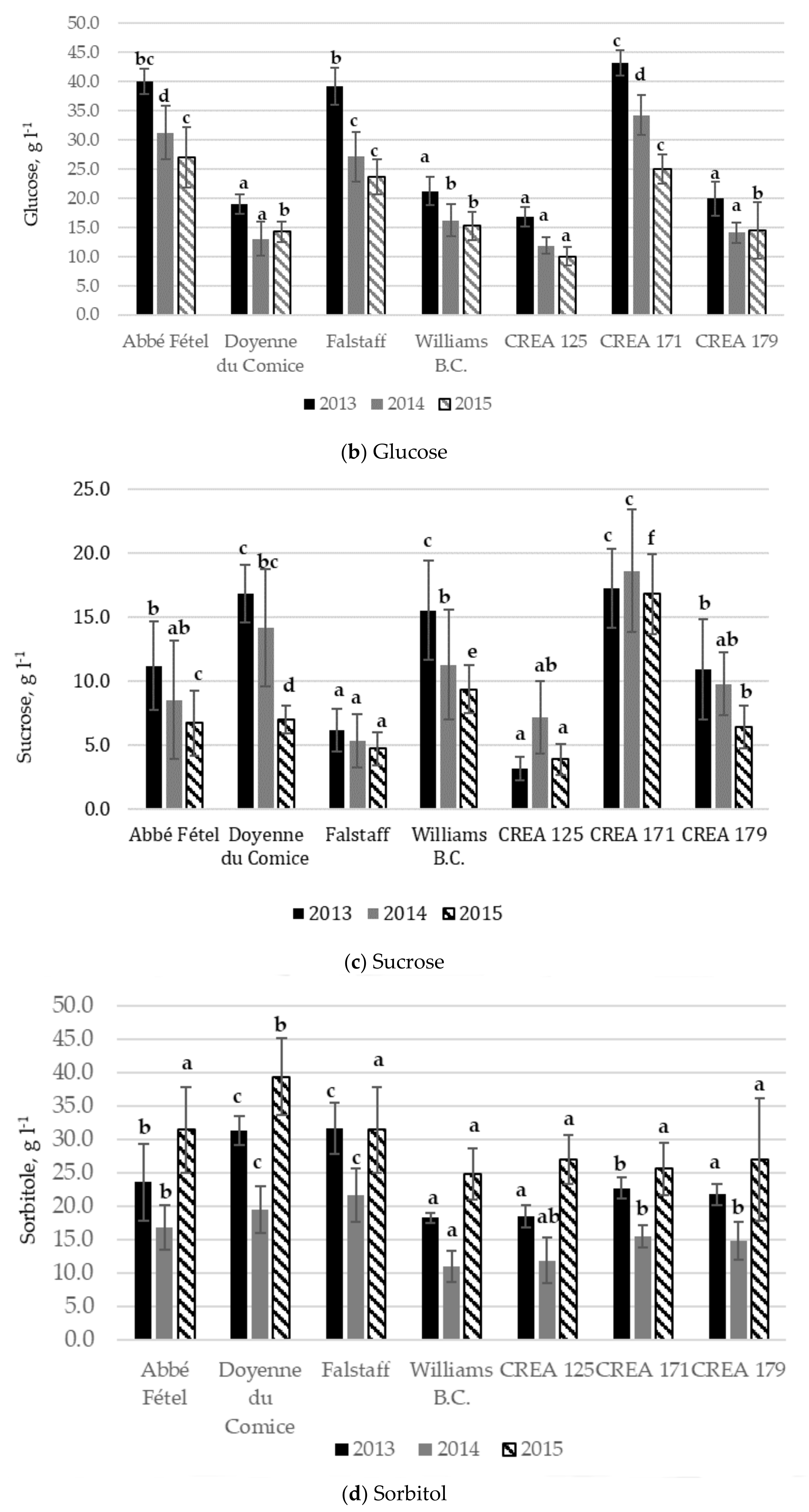 Agronomy 11 02515 g002b 550
