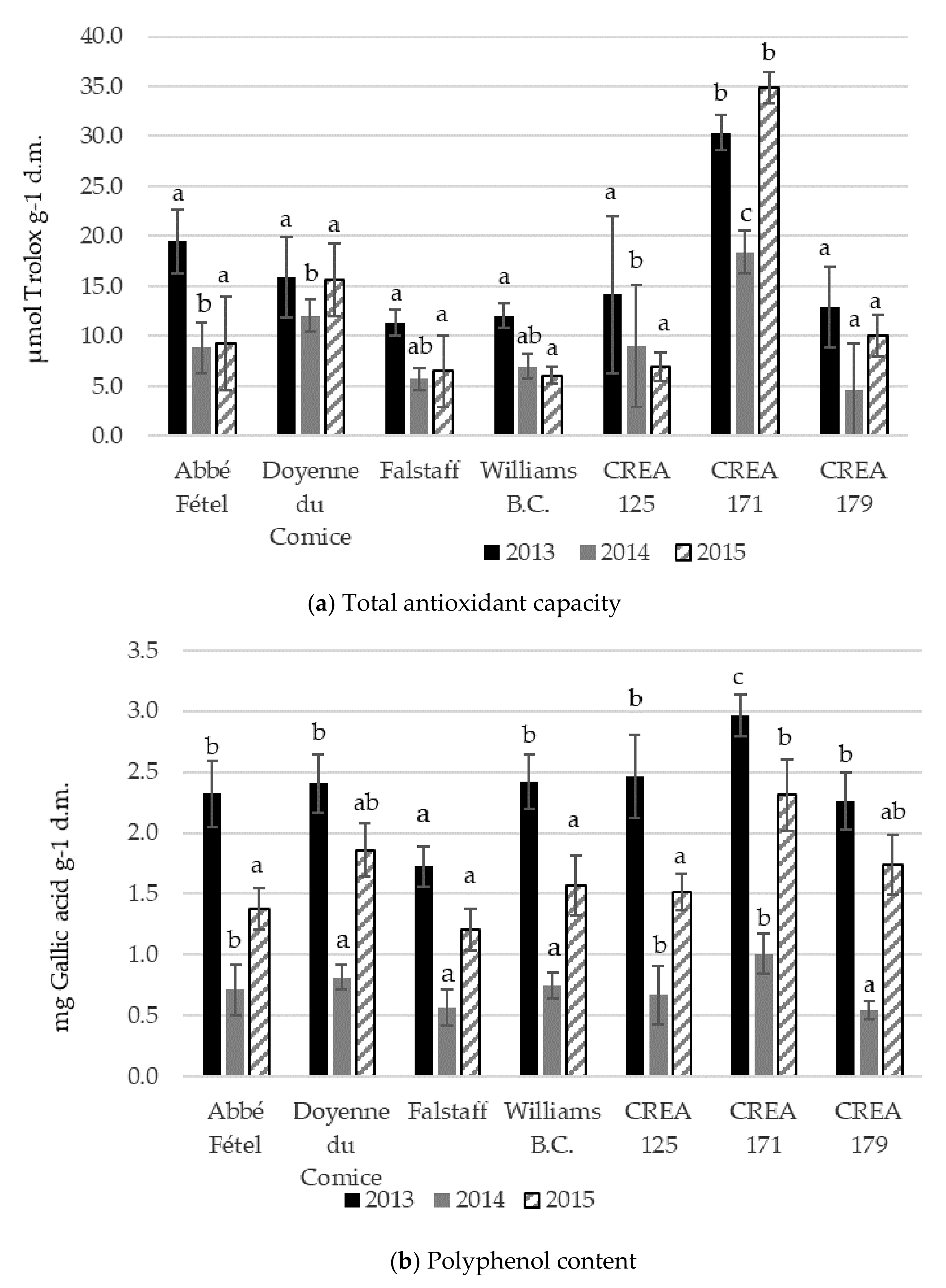Agronomy 11 02515 g004a 550