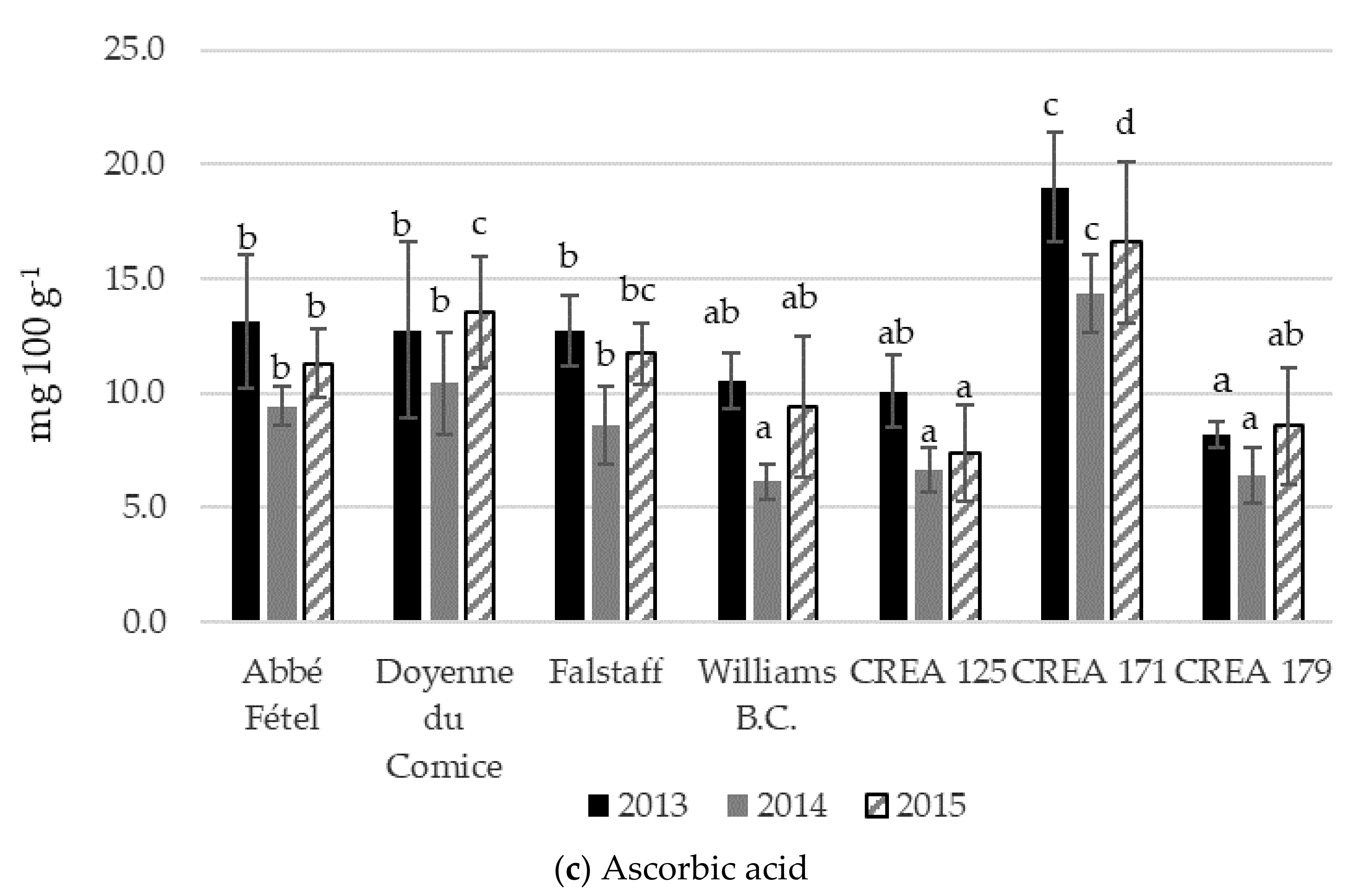 Agronomy 11 02515 g004b 550
