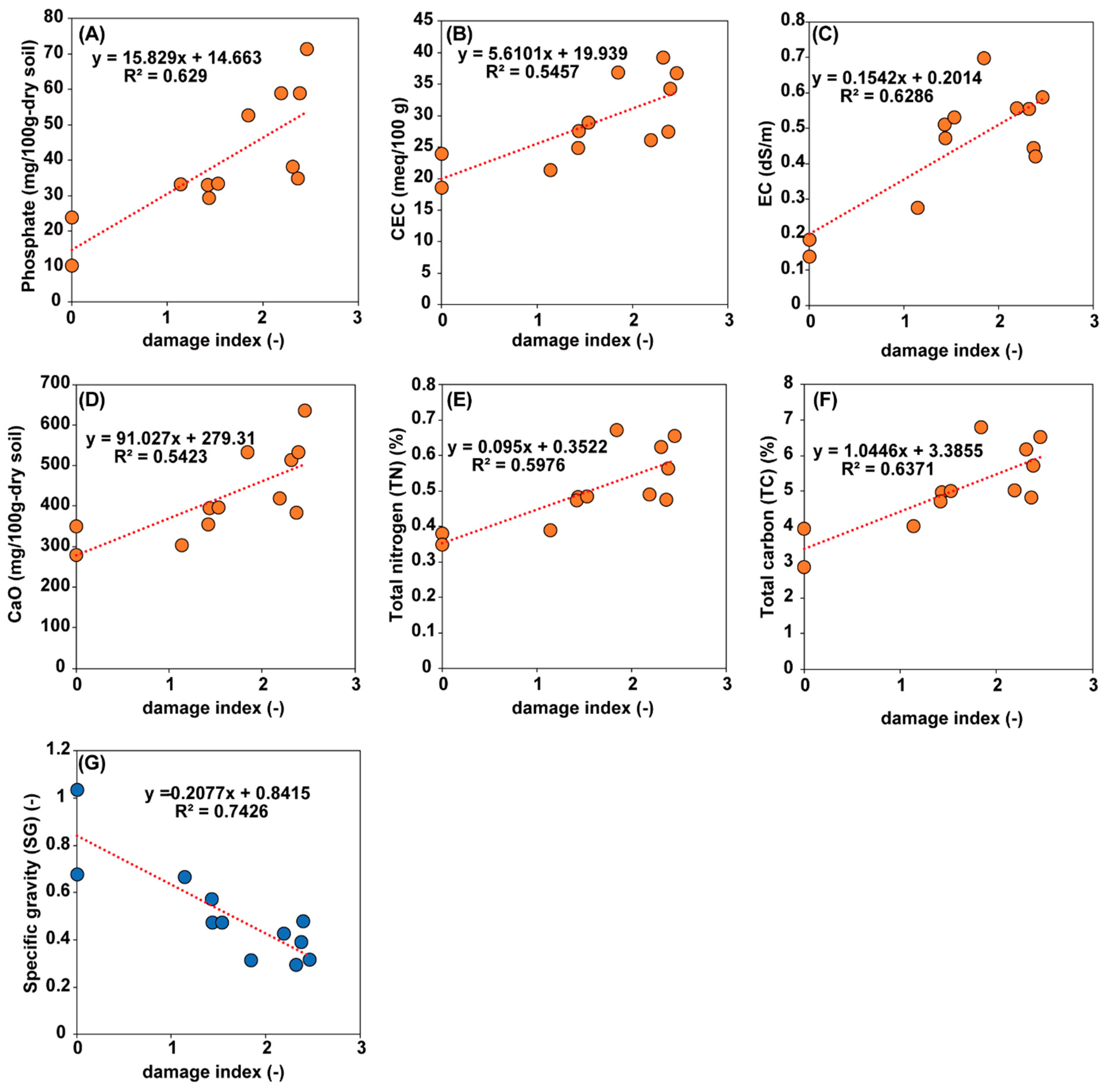 Agronomy 11 02517 g001 Agronomy 11 02517 g001