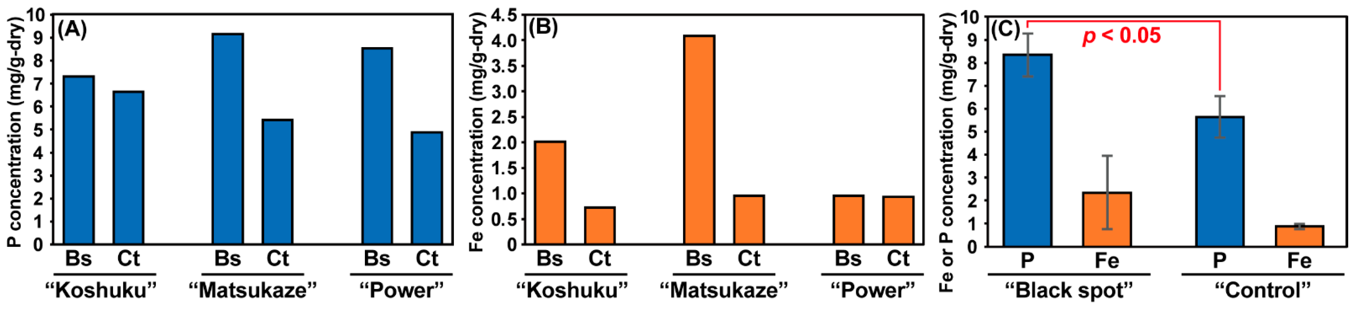 Agronomy 11 02517 g003 Agronomy 11 02517 g003