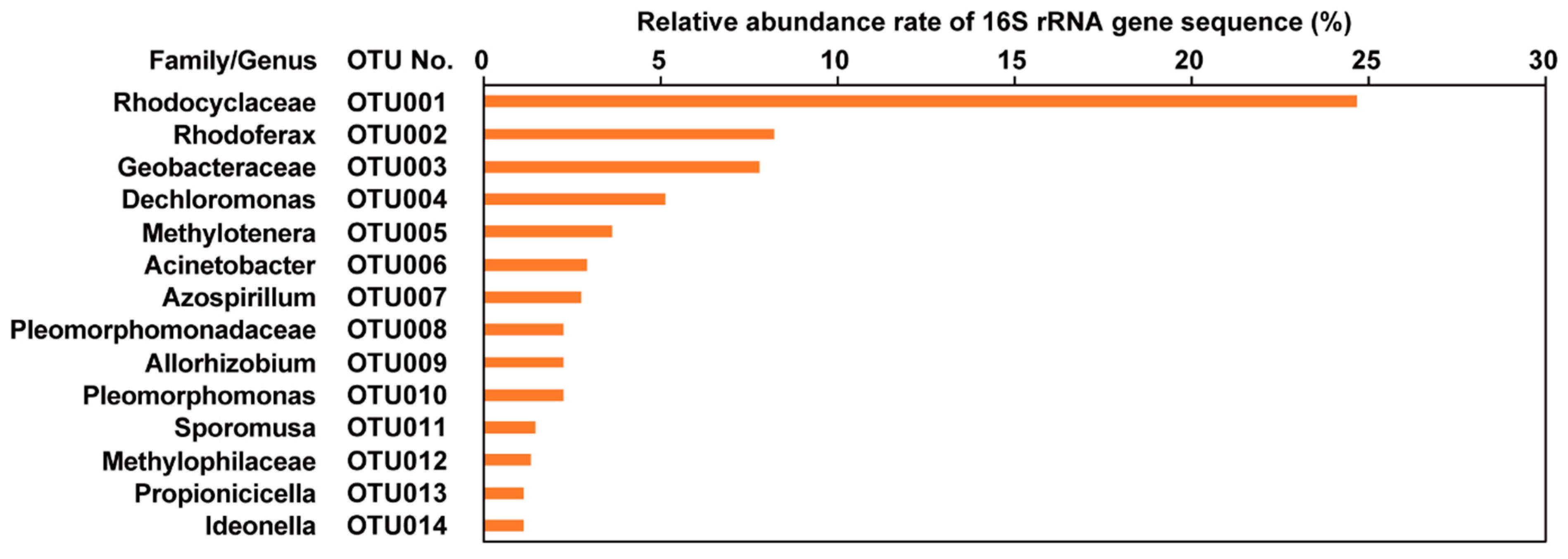 Agronomy 11 02517 g004 Agronomy 11 02517 g004