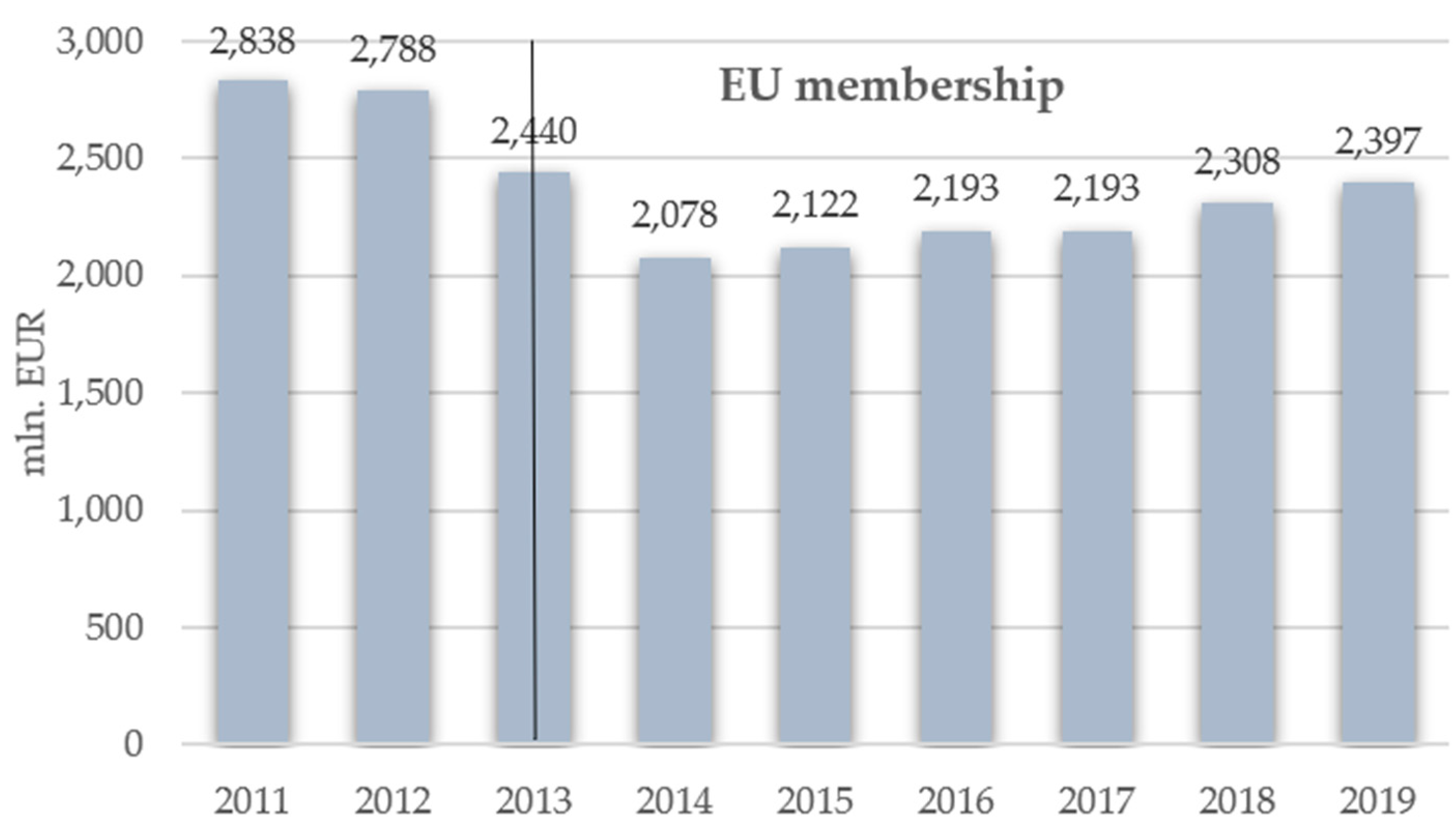 Agronomy 11 02518 g001 Agronomy 11 02518 g001