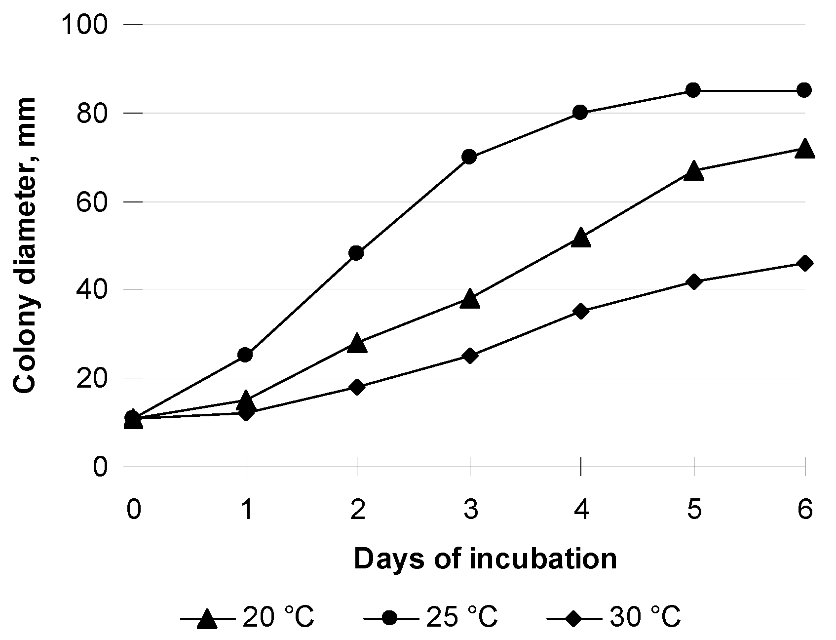 Agronomy 11 02520 g001 Agronomy 11 02520 g001