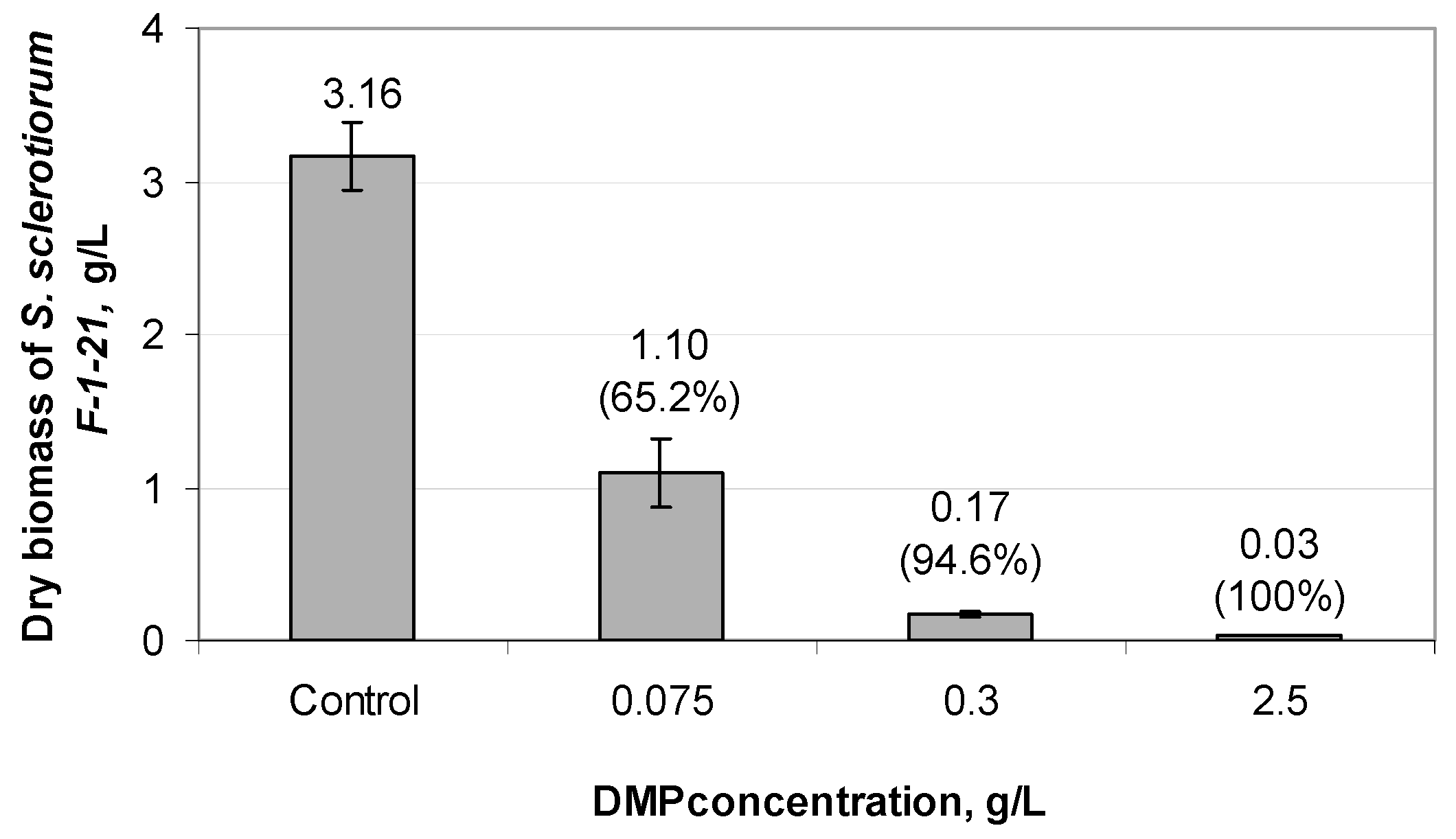 Agronomy 11 02520 g005 Agronomy 11 02520 g005