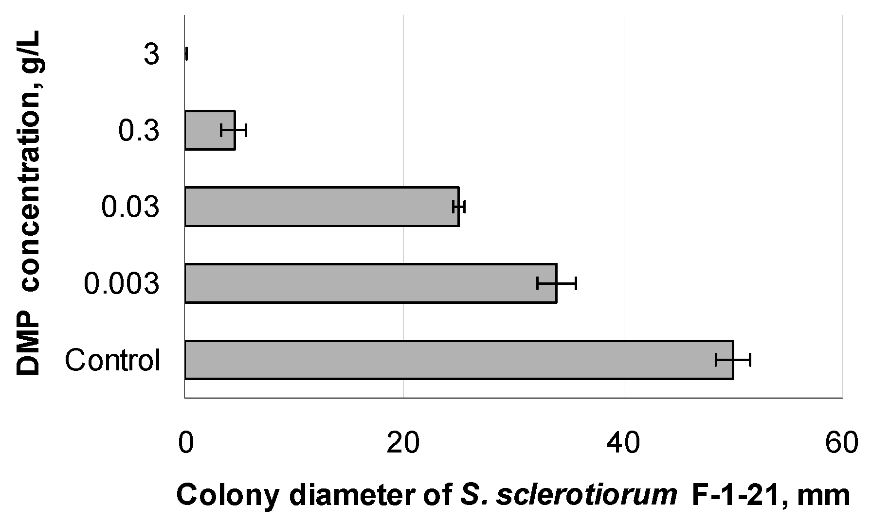 Agronomy 11 02520 g007 Agronomy 11 02520 g007