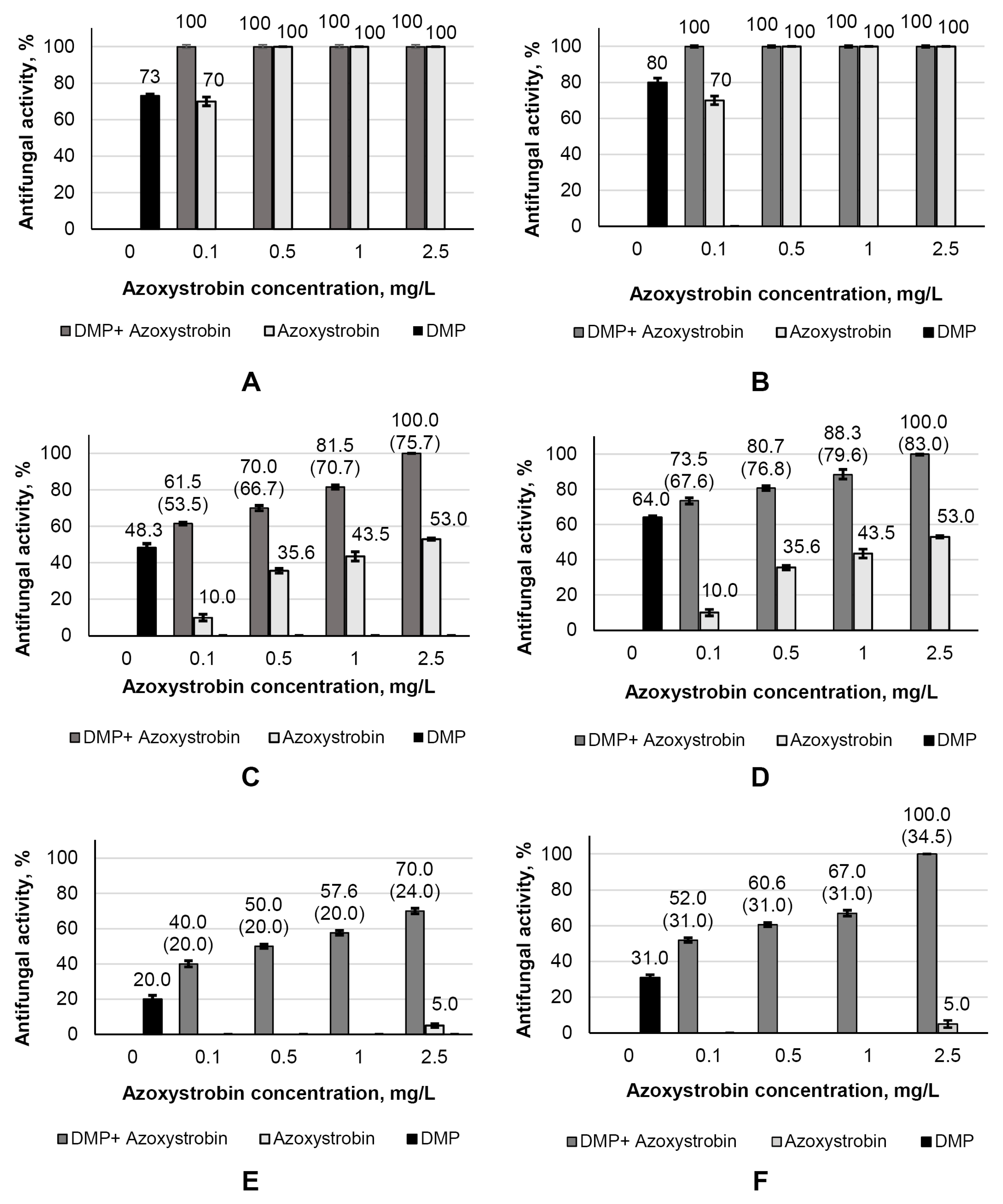 Agronomy 11 02520 g010 Agronomy 11 02520 g010