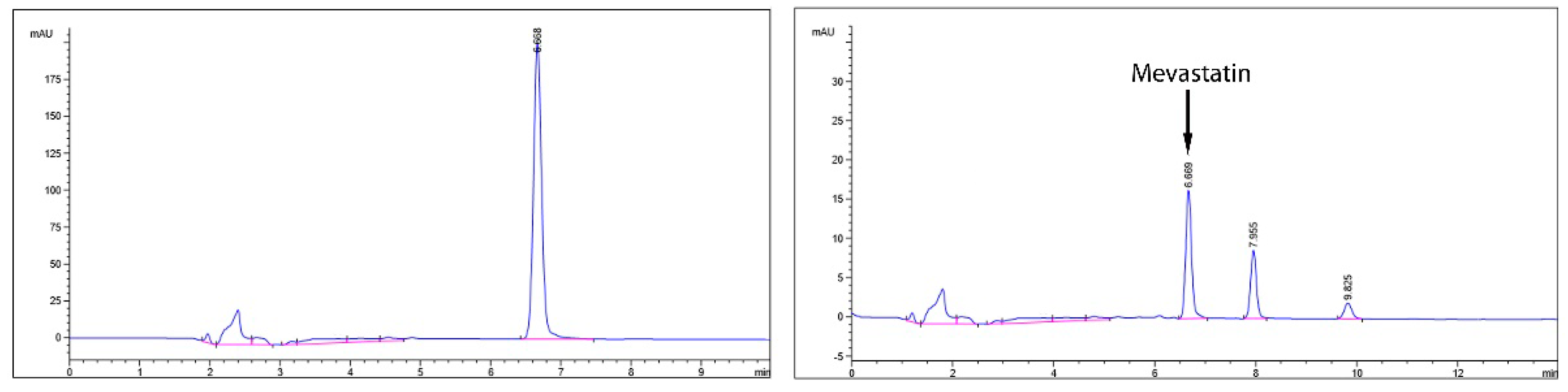 Agronomy 11 02520 g014 Agronomy 11 02520 g014