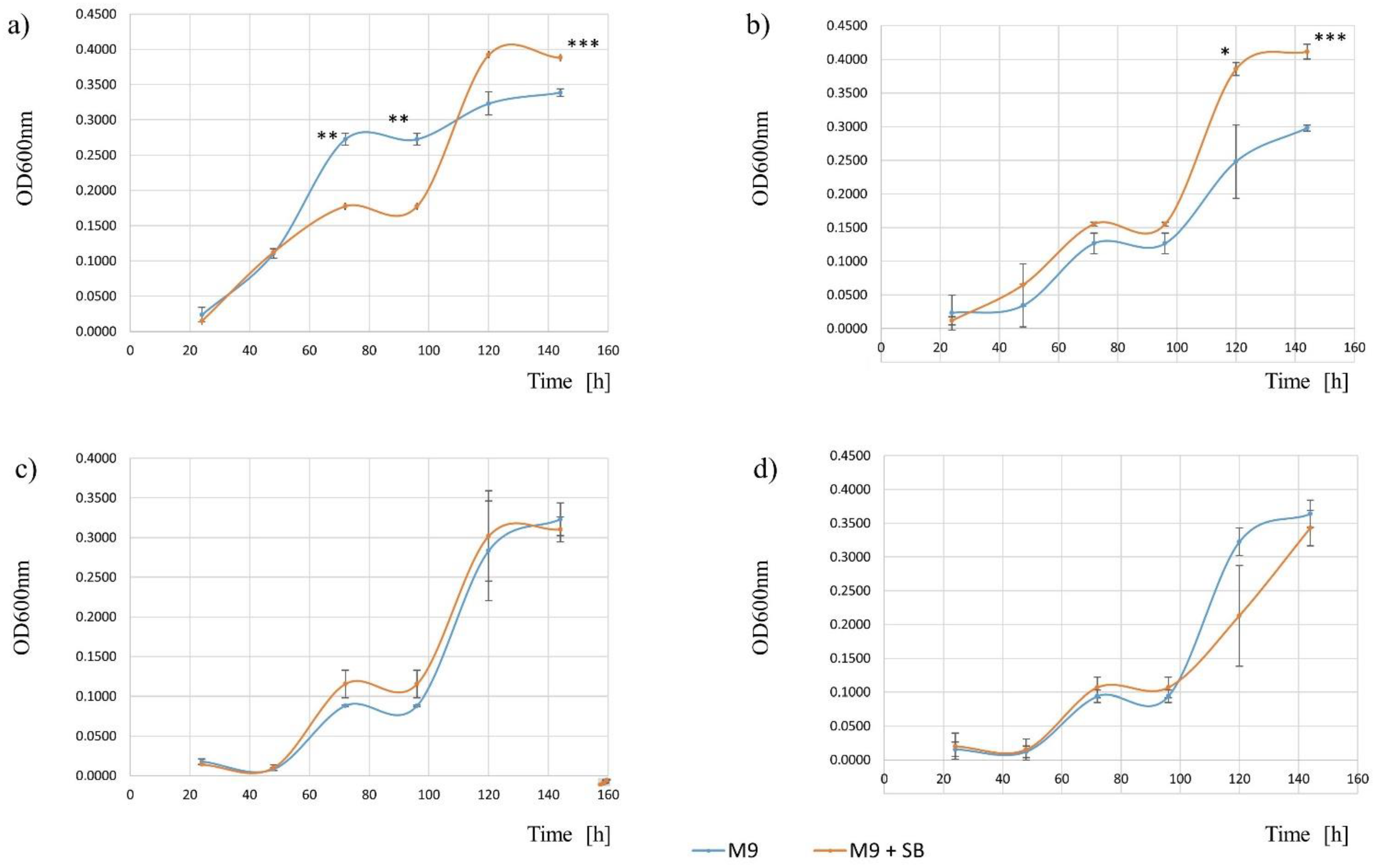 Agronomy 11 02521 g002 550