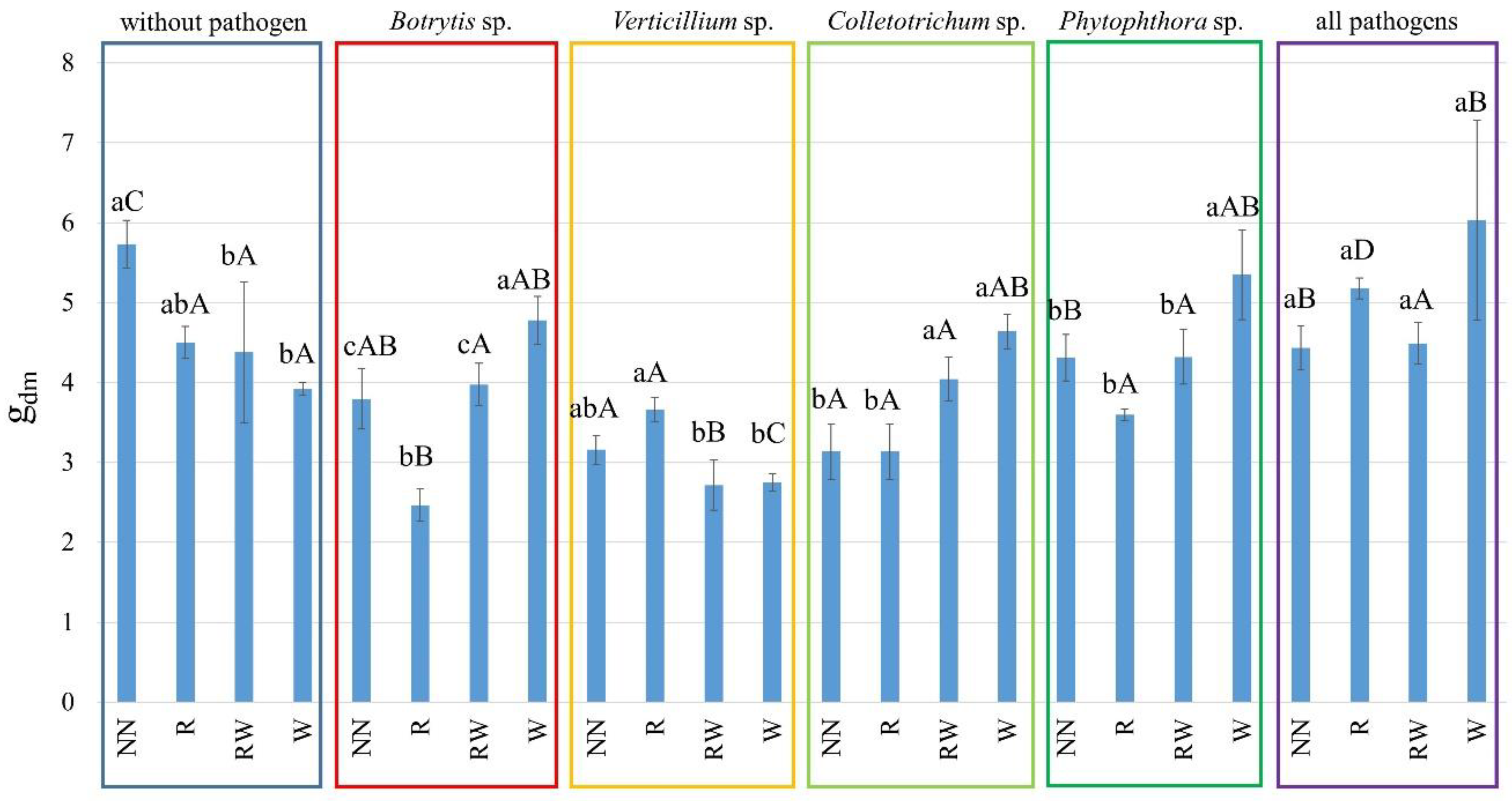 Agronomy 11 02521 g003 550