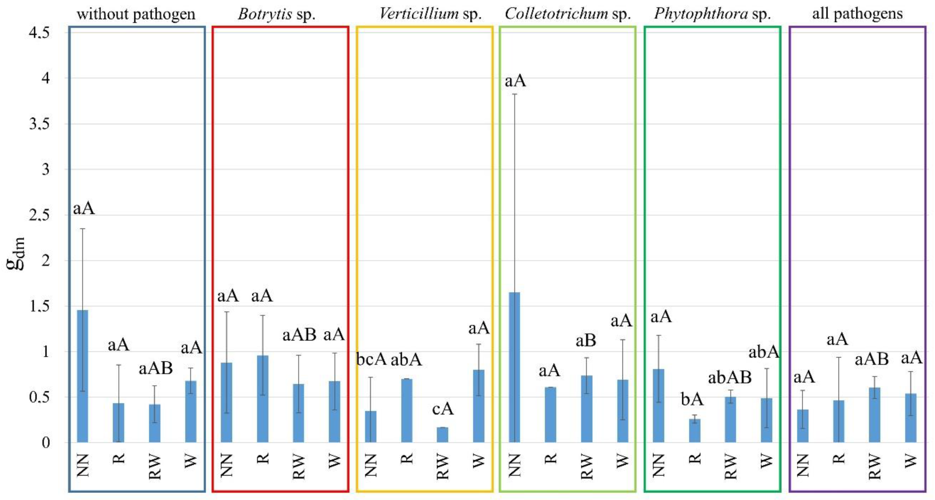 Agronomy 11 02521 g004 550
