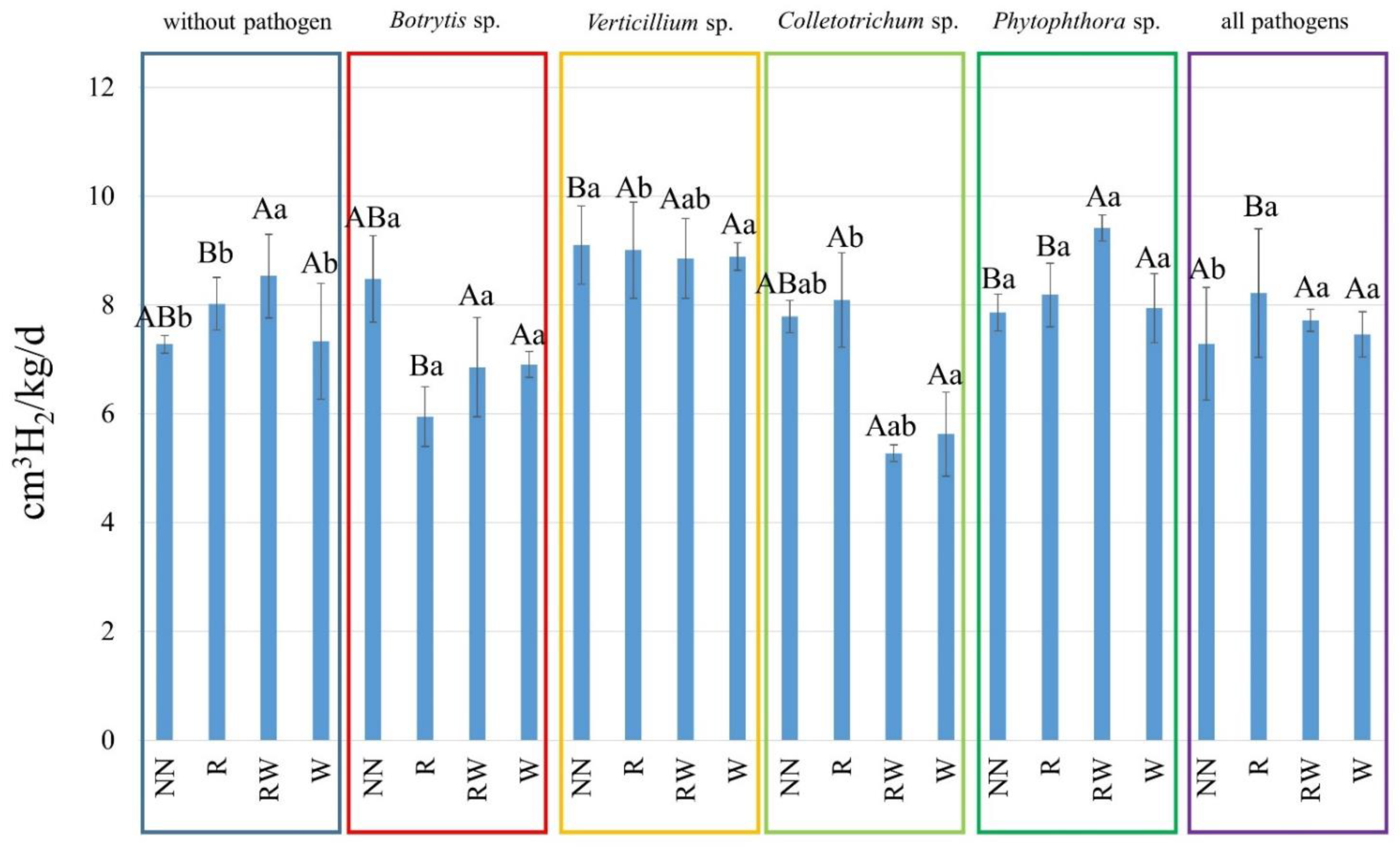 Agronomy 11 02521 g005 550