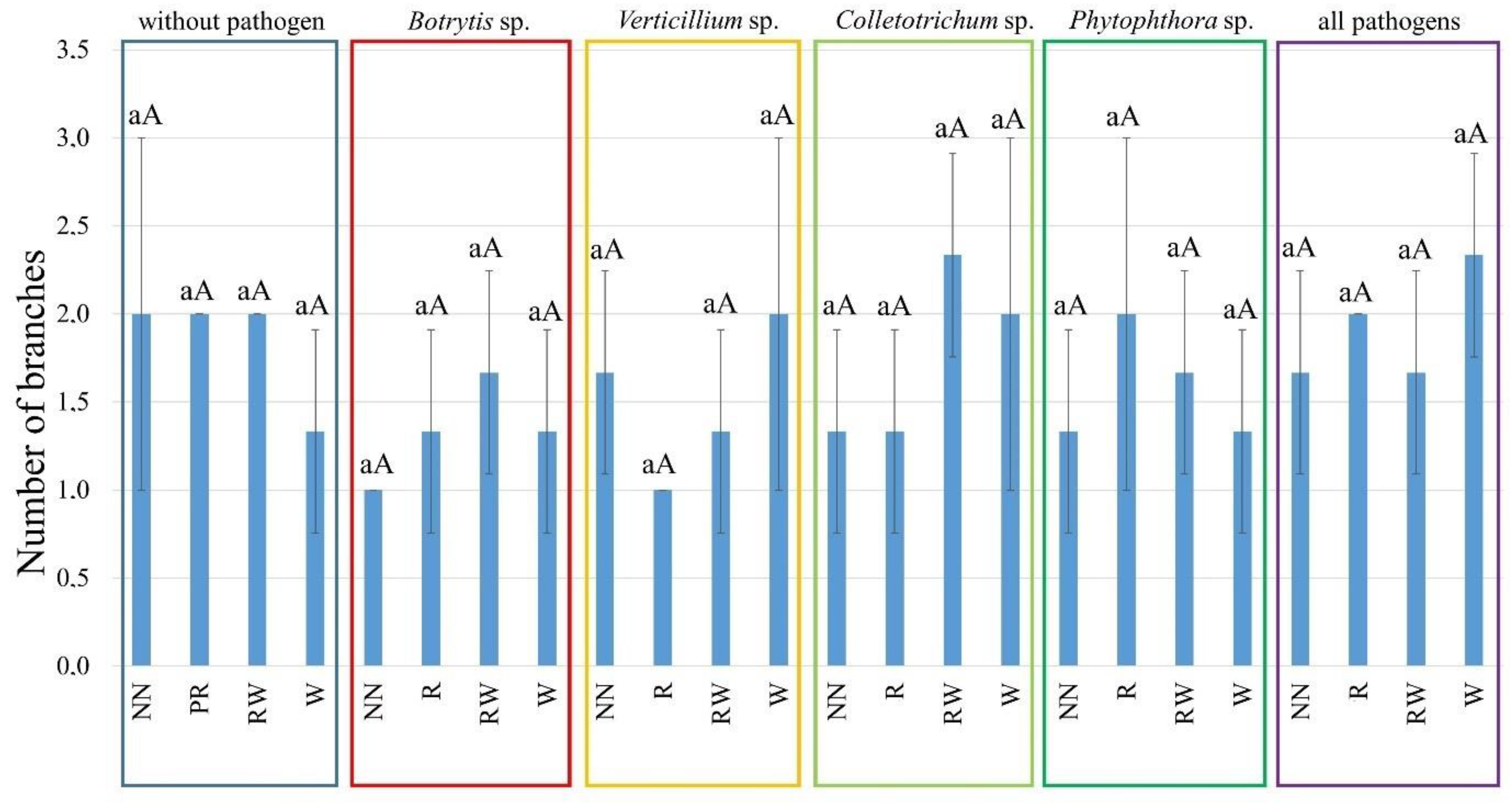 Agronomy 11 02521 g0a2 550