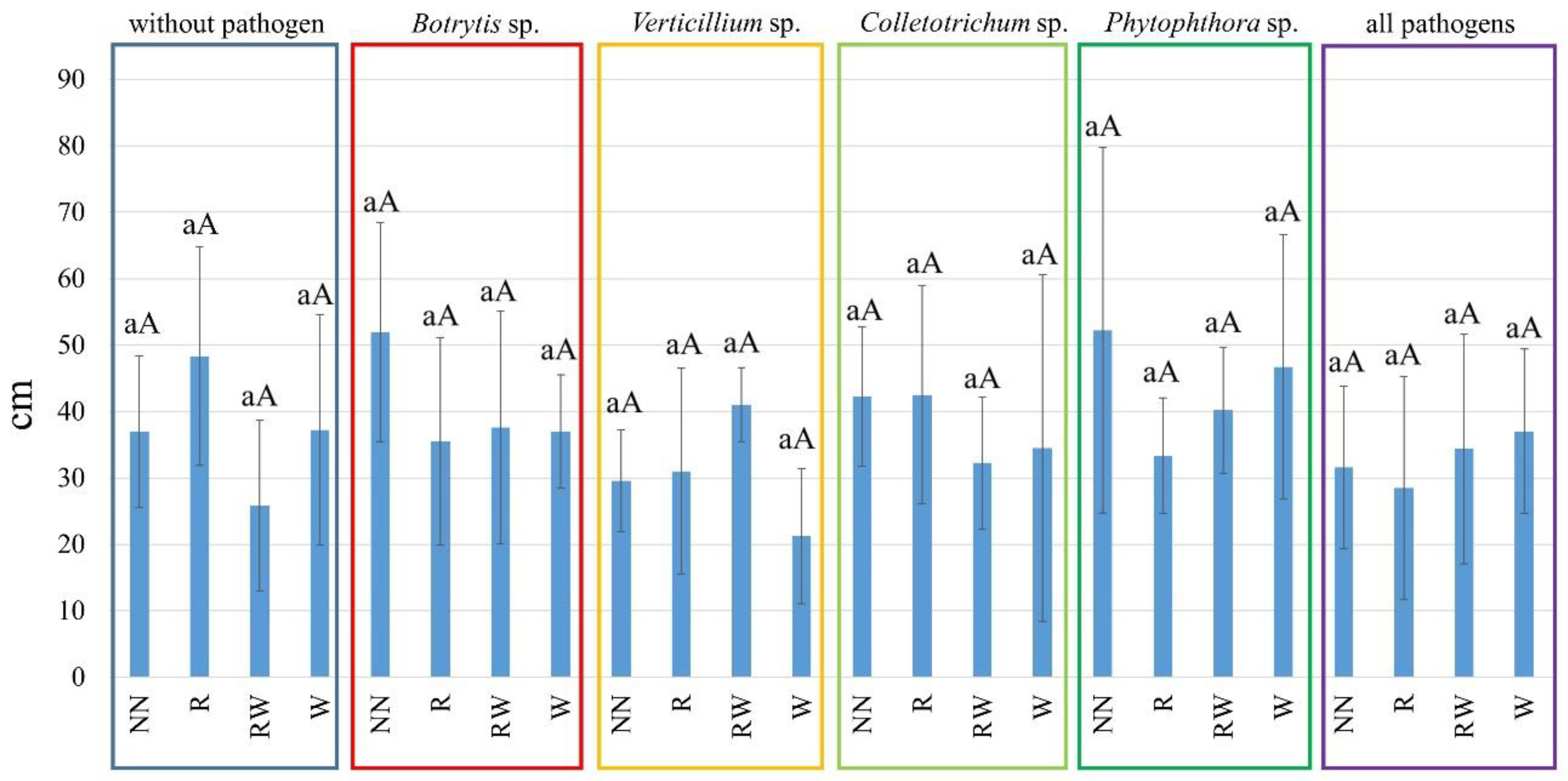 Agronomy 11 02521 g0a3 550