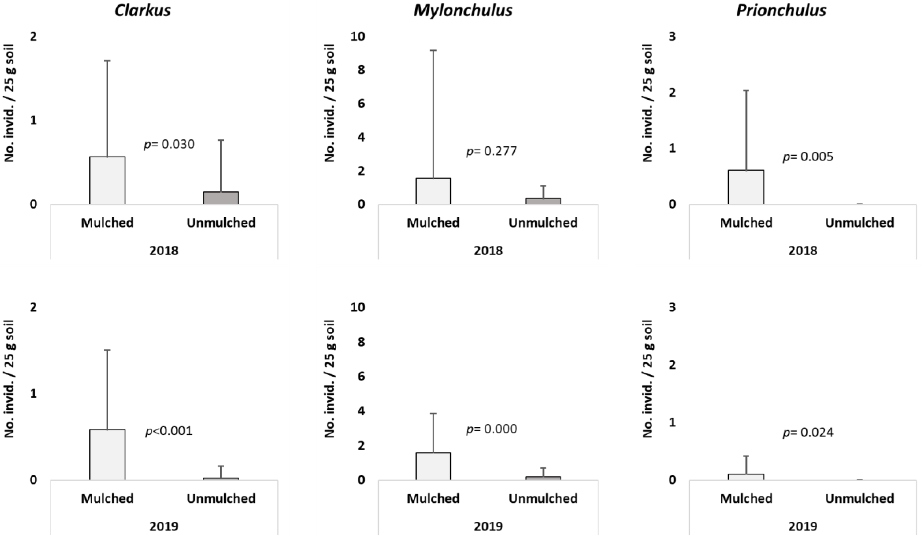 Agronomy 11 02522 g003 Agronomy 11 02522 g003