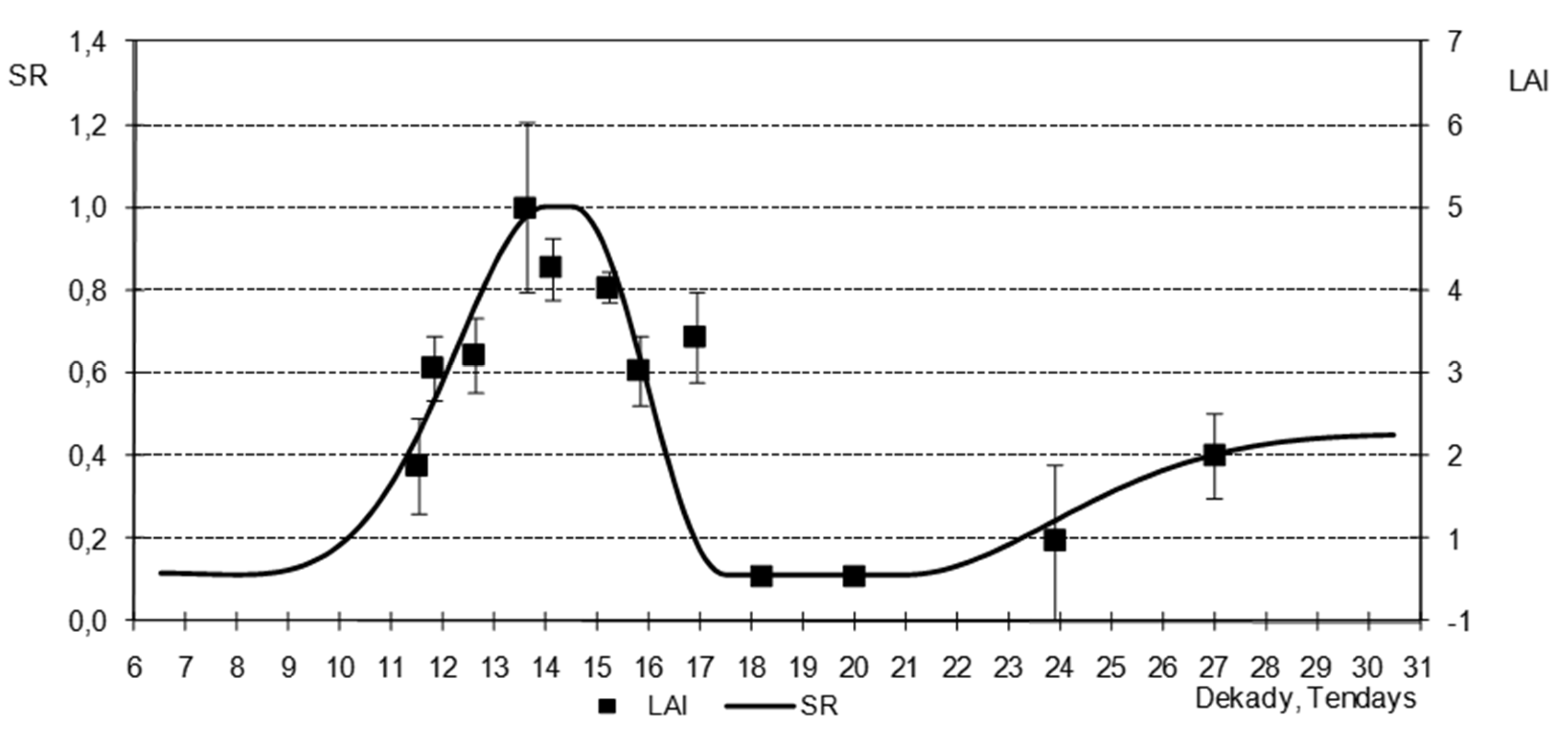 Agronomy 11 02523 g007 550
