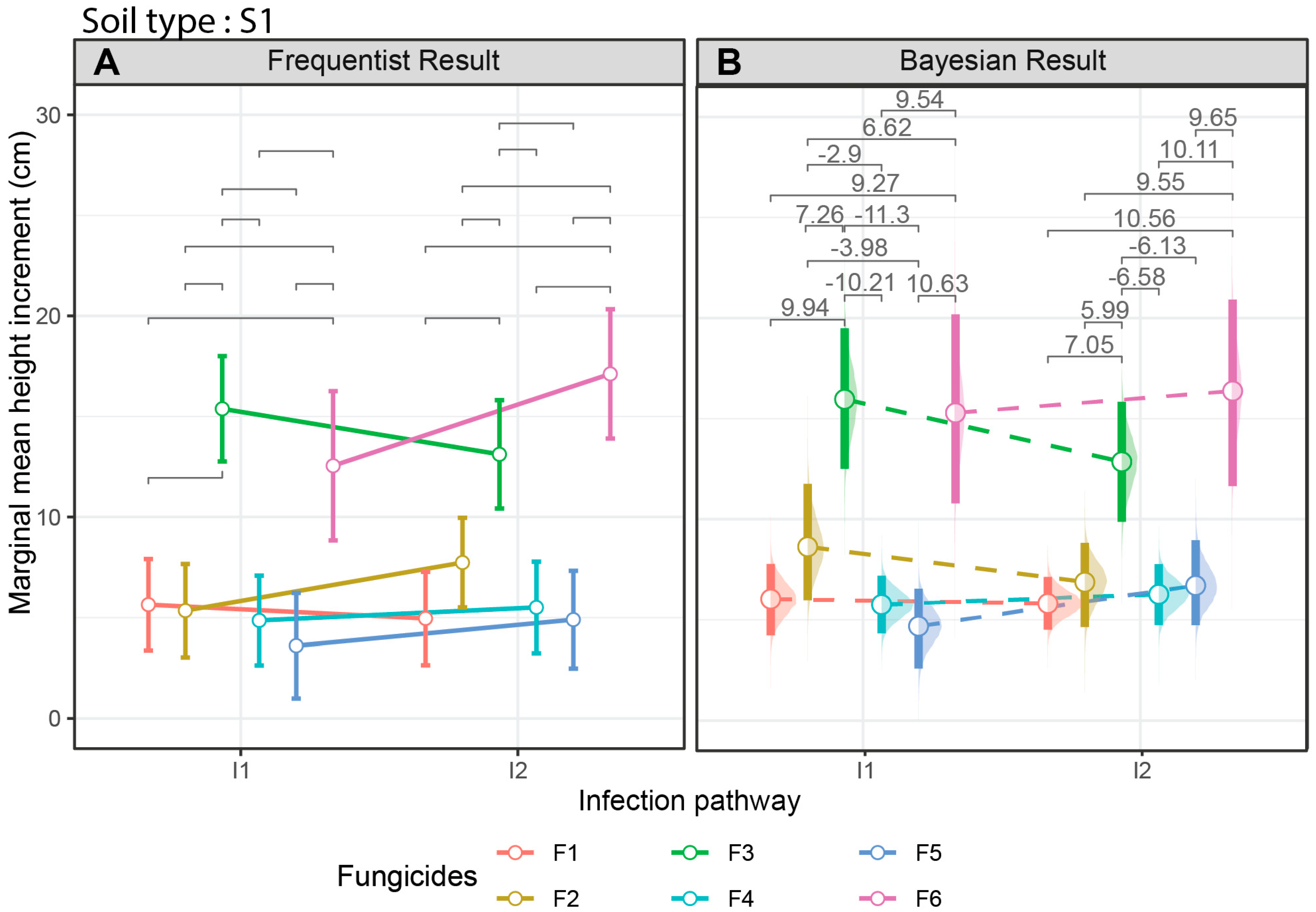 Agronomy 11 02524 g003 550
