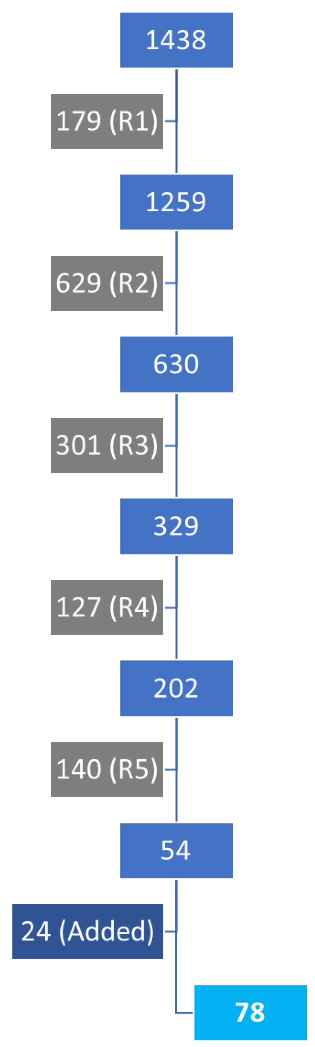 Agronomy 11 02526 g002