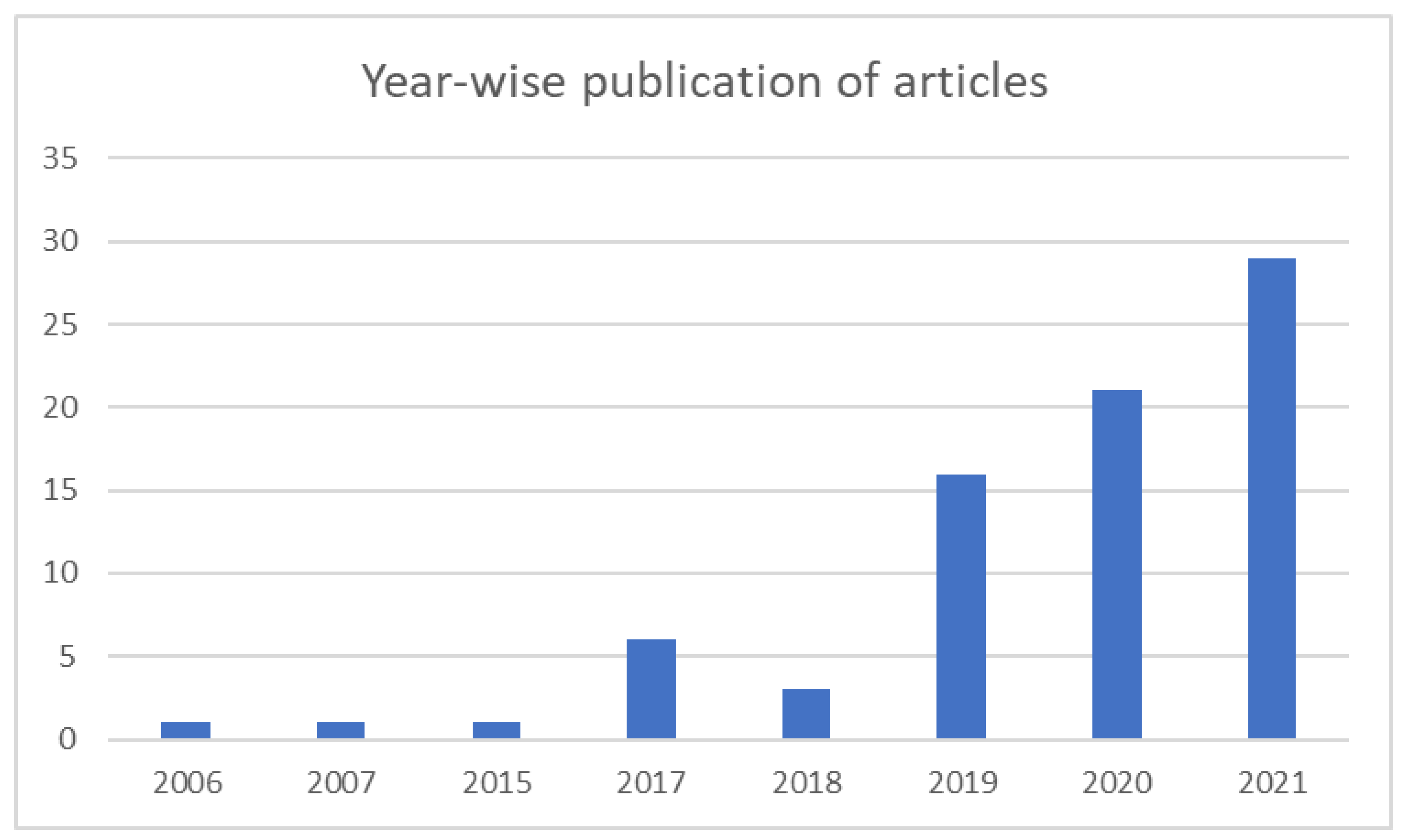 Agronomy 11 02526 g003