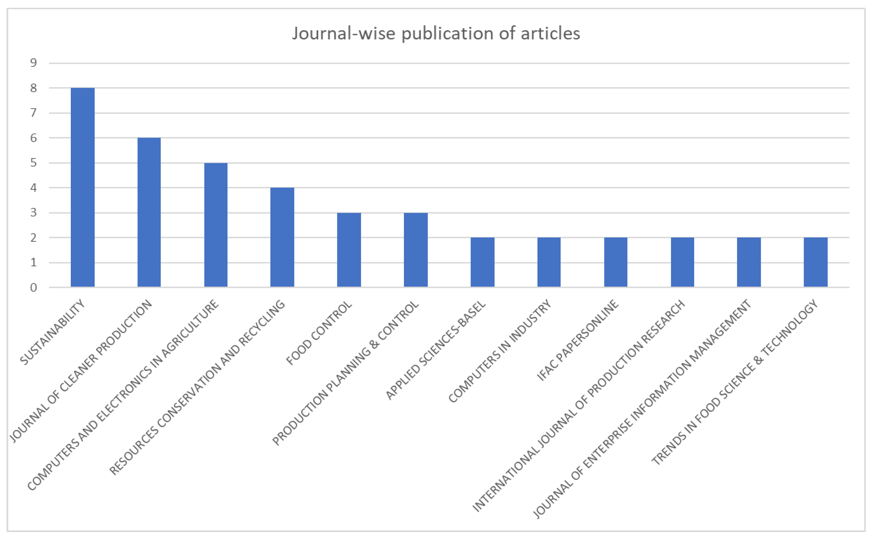 Agronomy 11 02526 g004