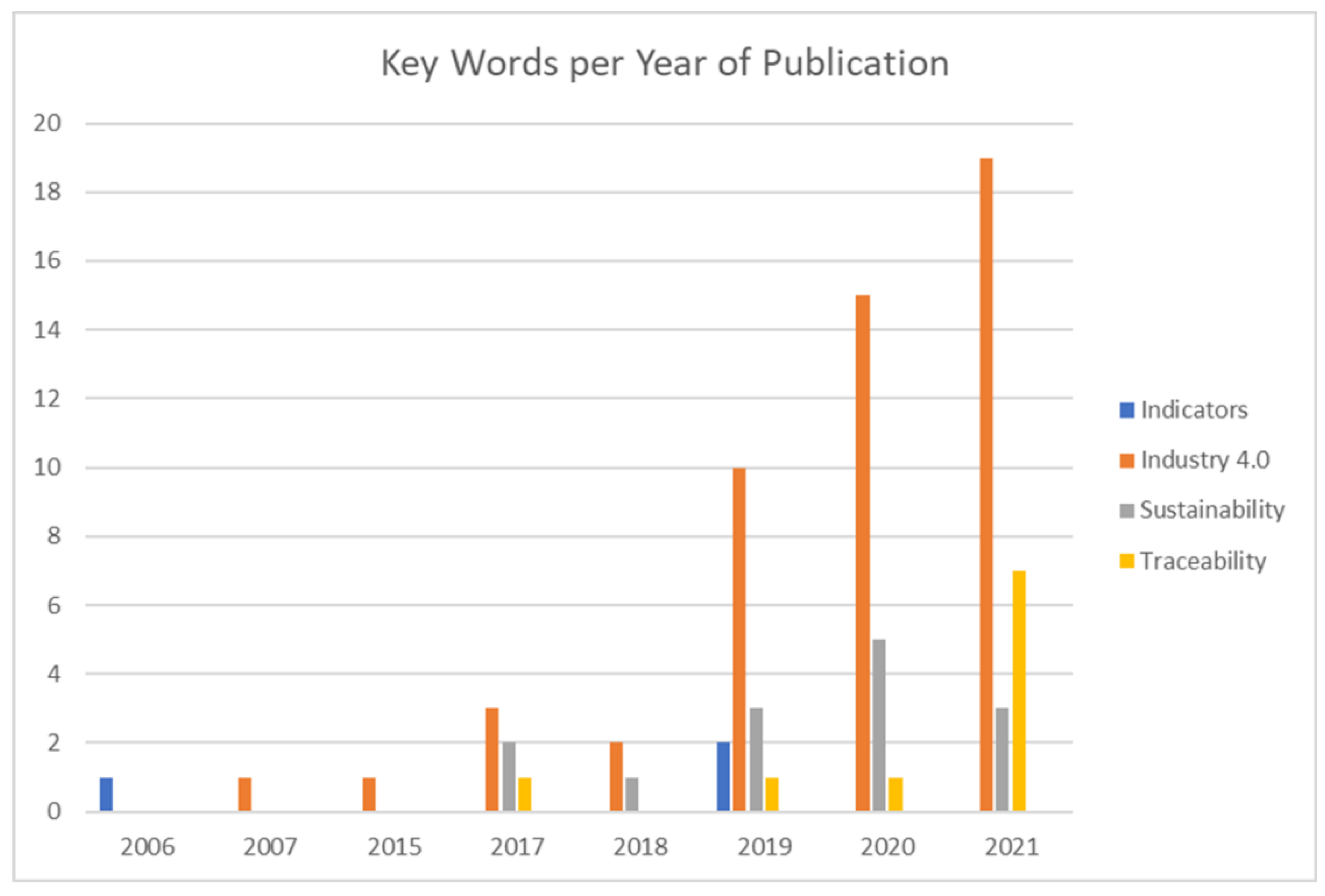 Agronomy 11 02526 g006