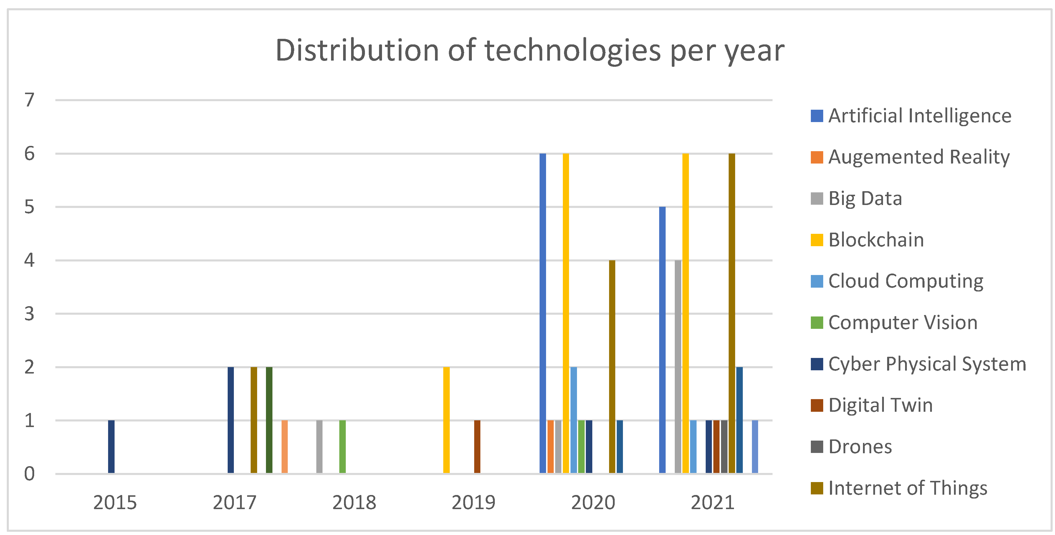 Agronomy 11 02526 g007