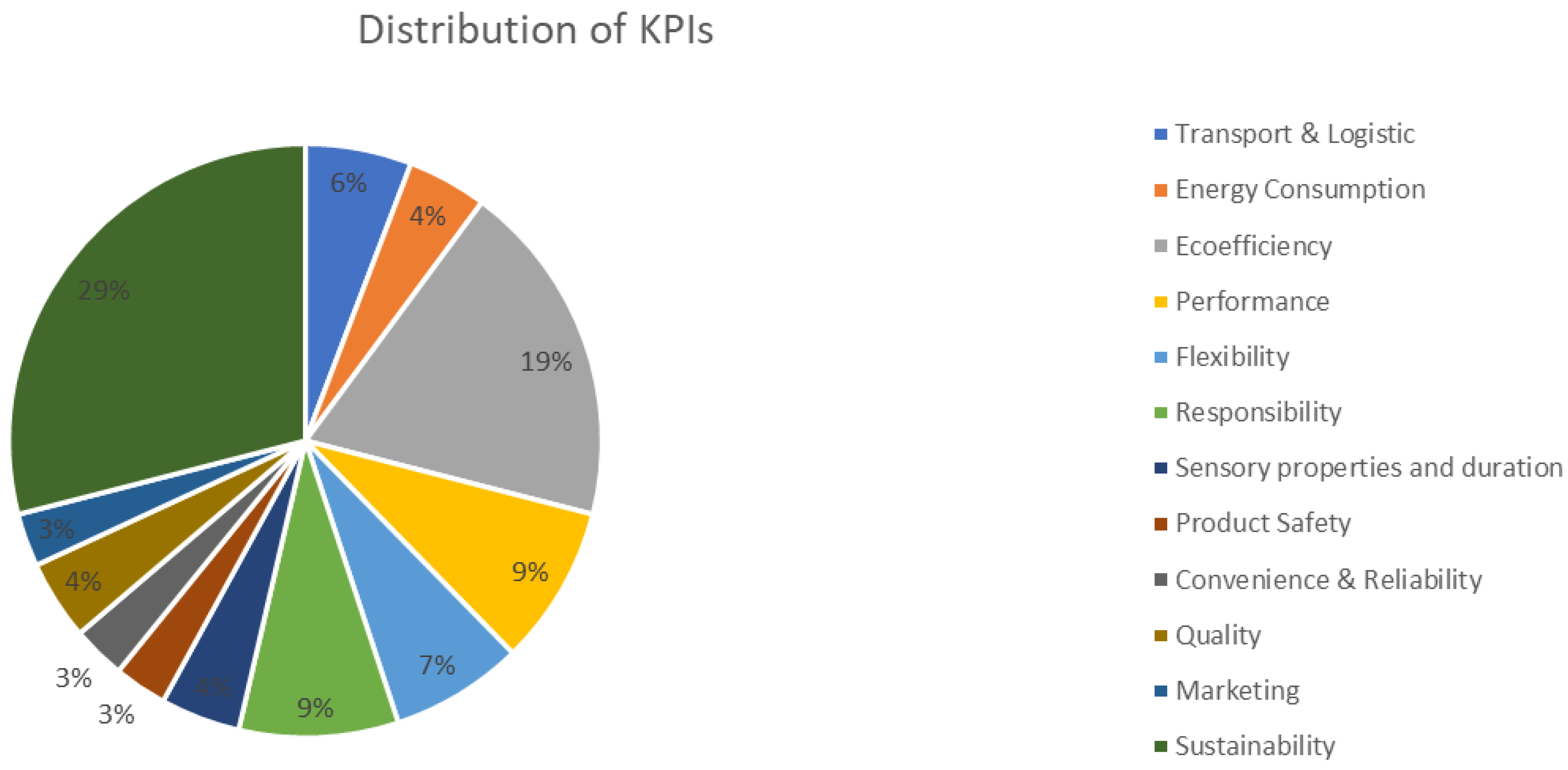Agronomy 11 02526 g010