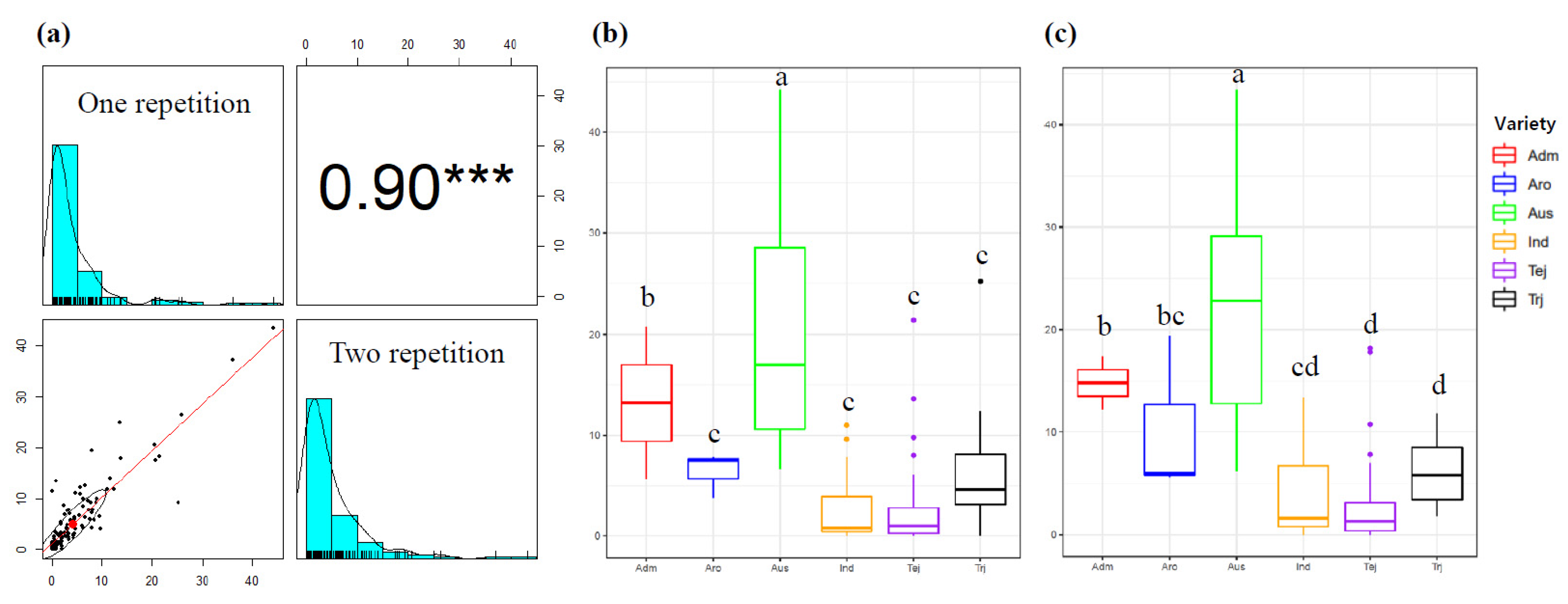 Agronomy 11 02527 g001 Agronomy 11 02527 g001