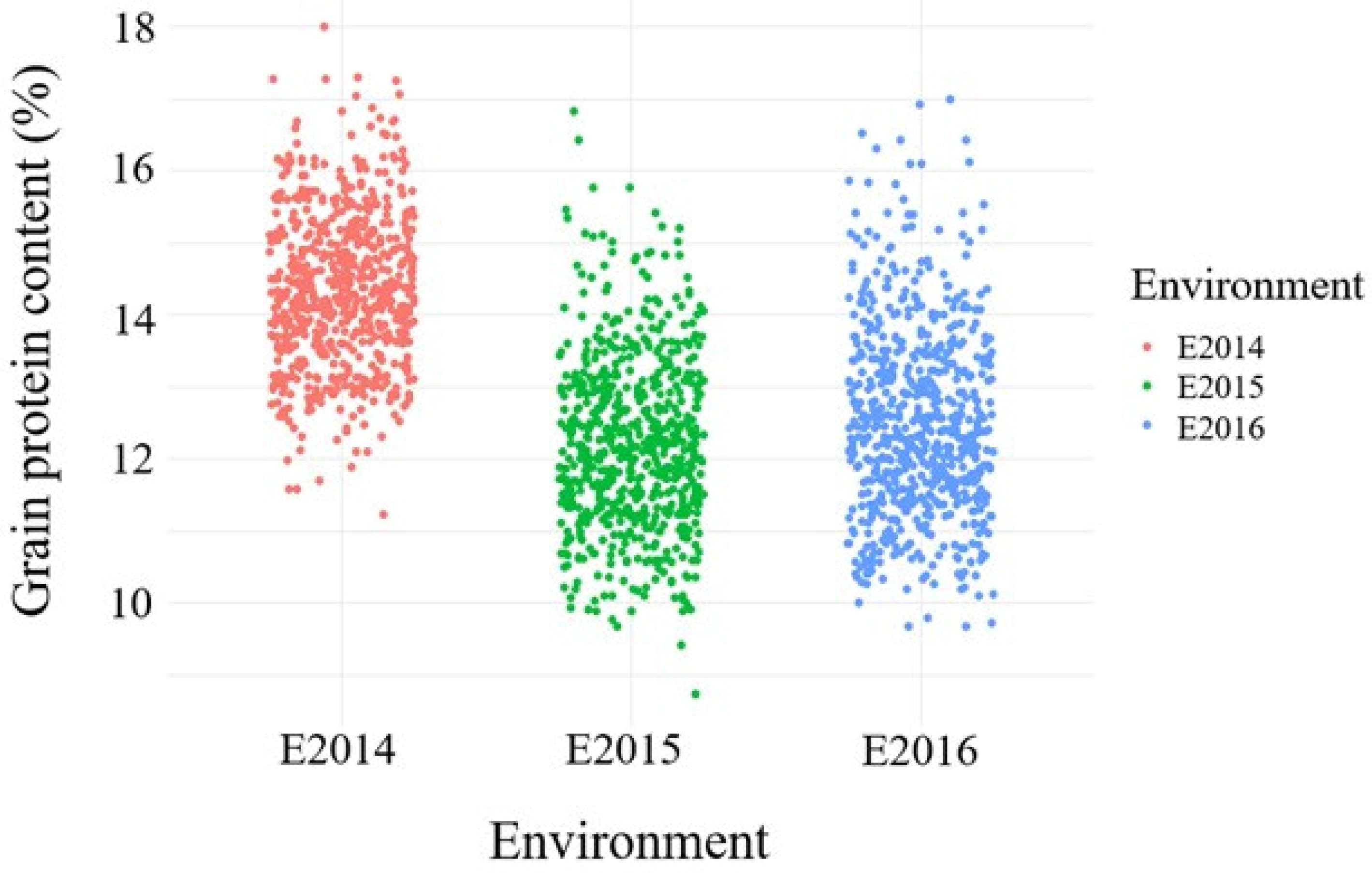 Agronomy 11 02528 g001