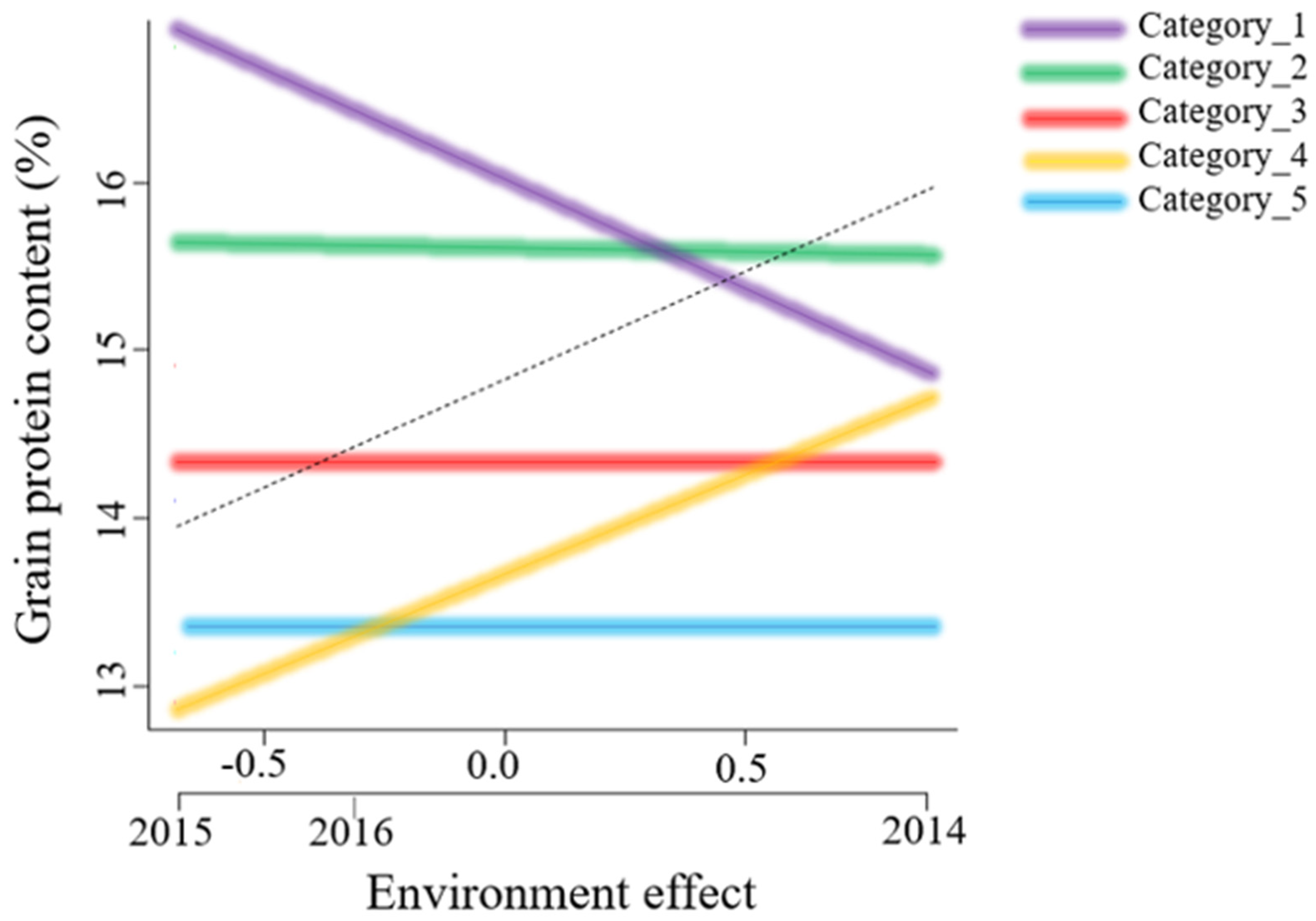 Agronomy 11 02528 g002