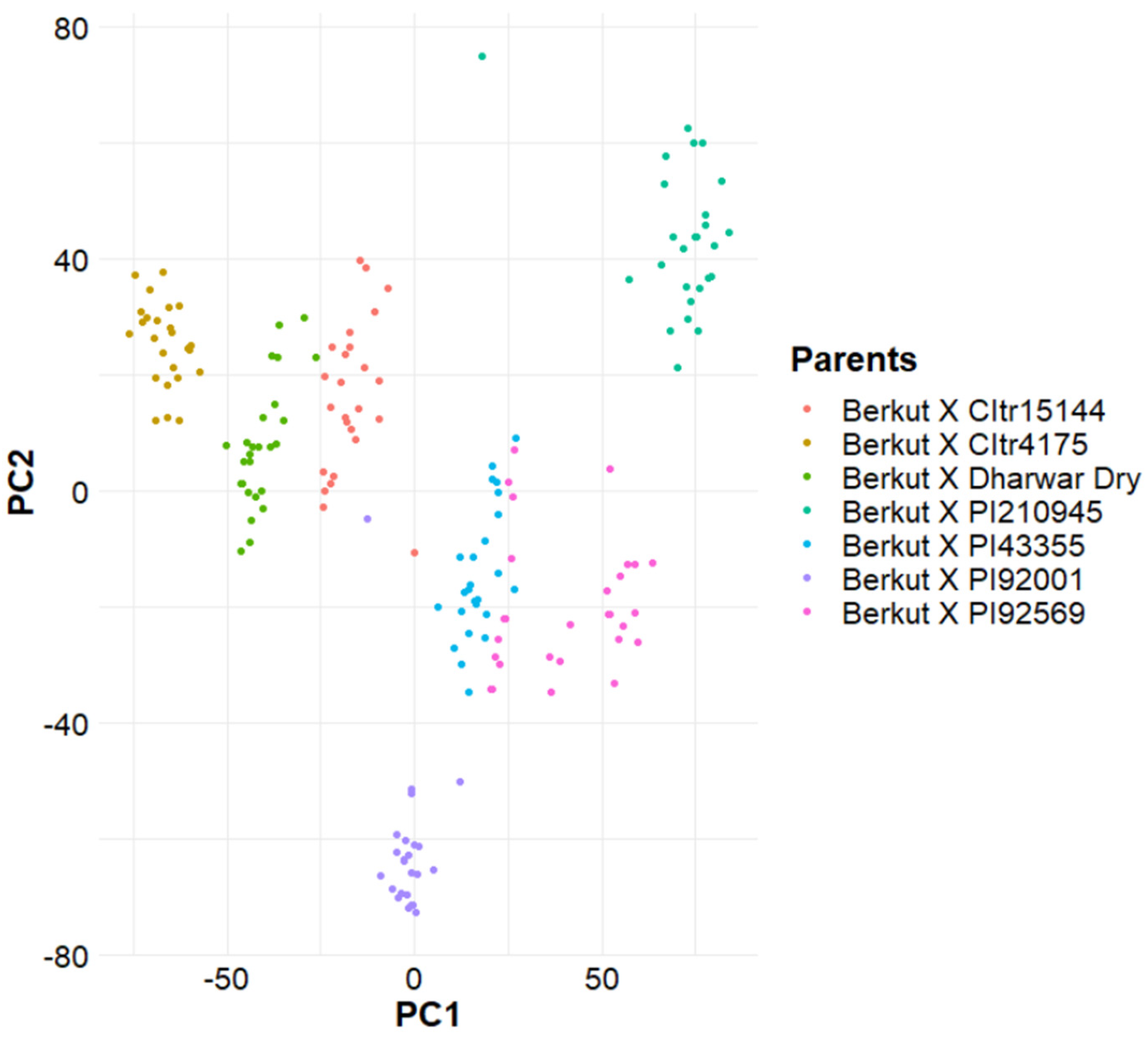 Agronomy 11 02528 g003
