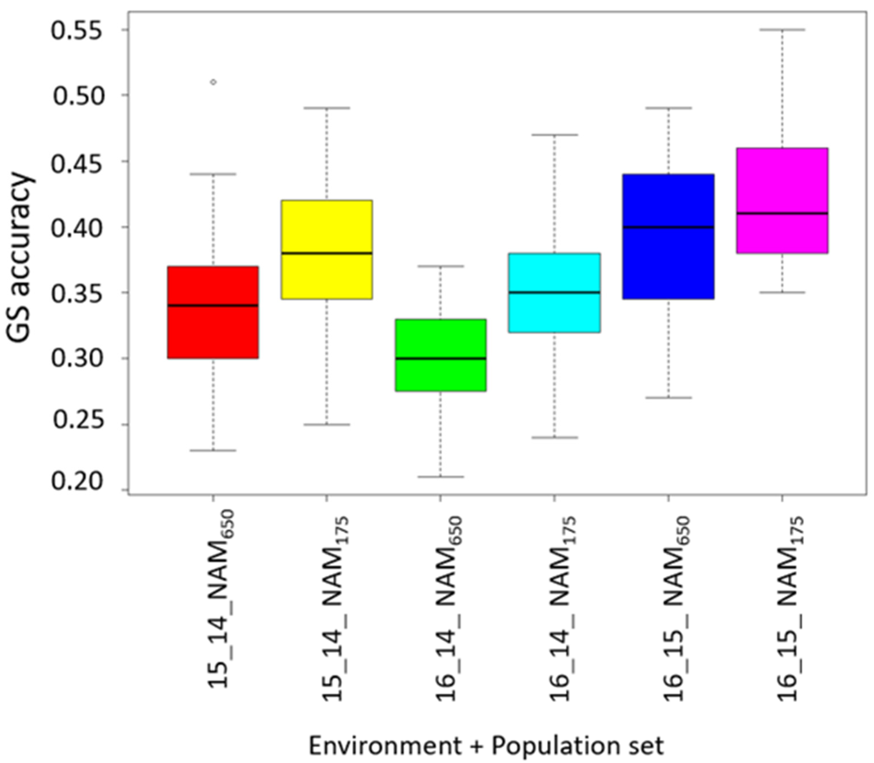 Agronomy 11 02528 g005
