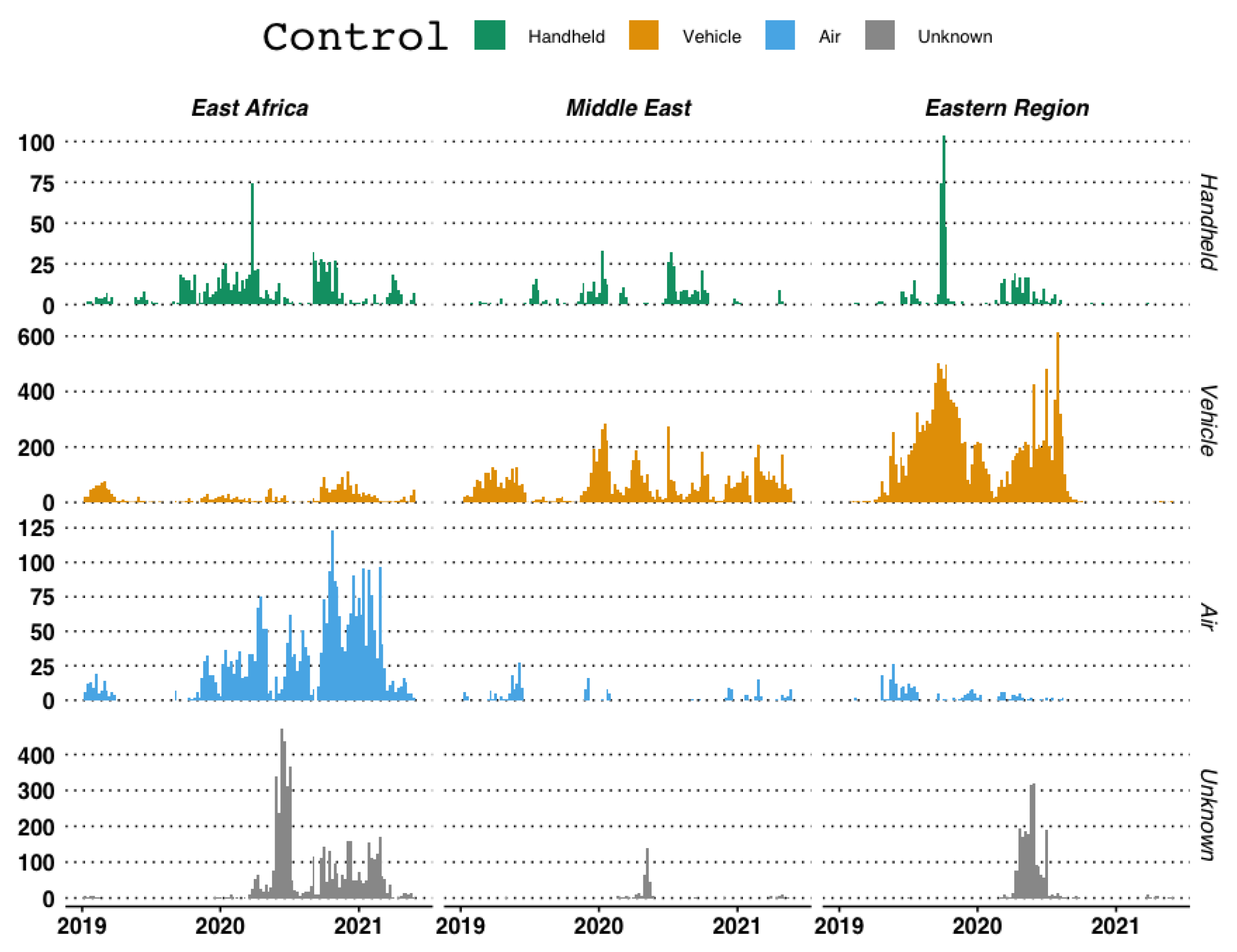 Agronomy 11 02529 g002 550