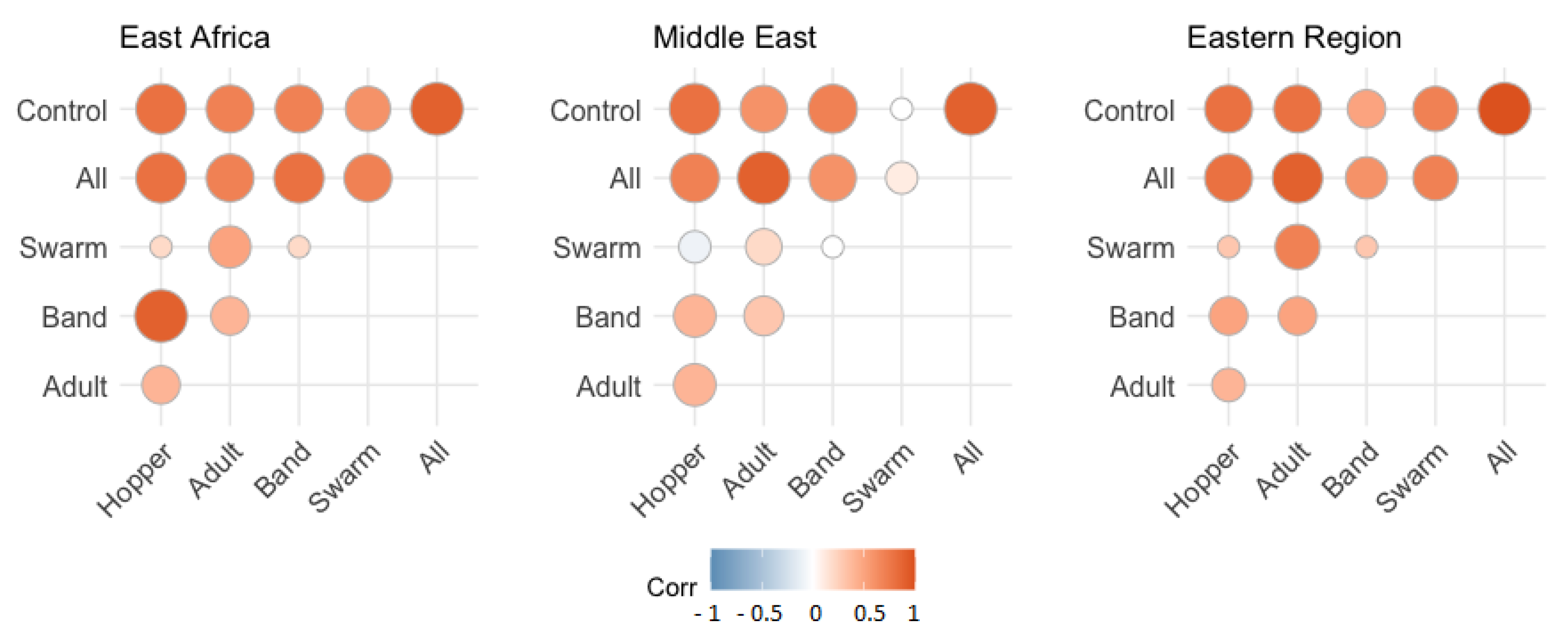 Agronomy 11 02529 g003 550