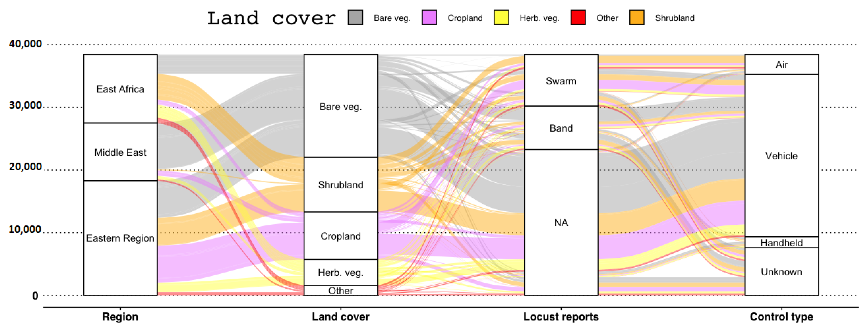 Agronomy 11 02529 g004 550